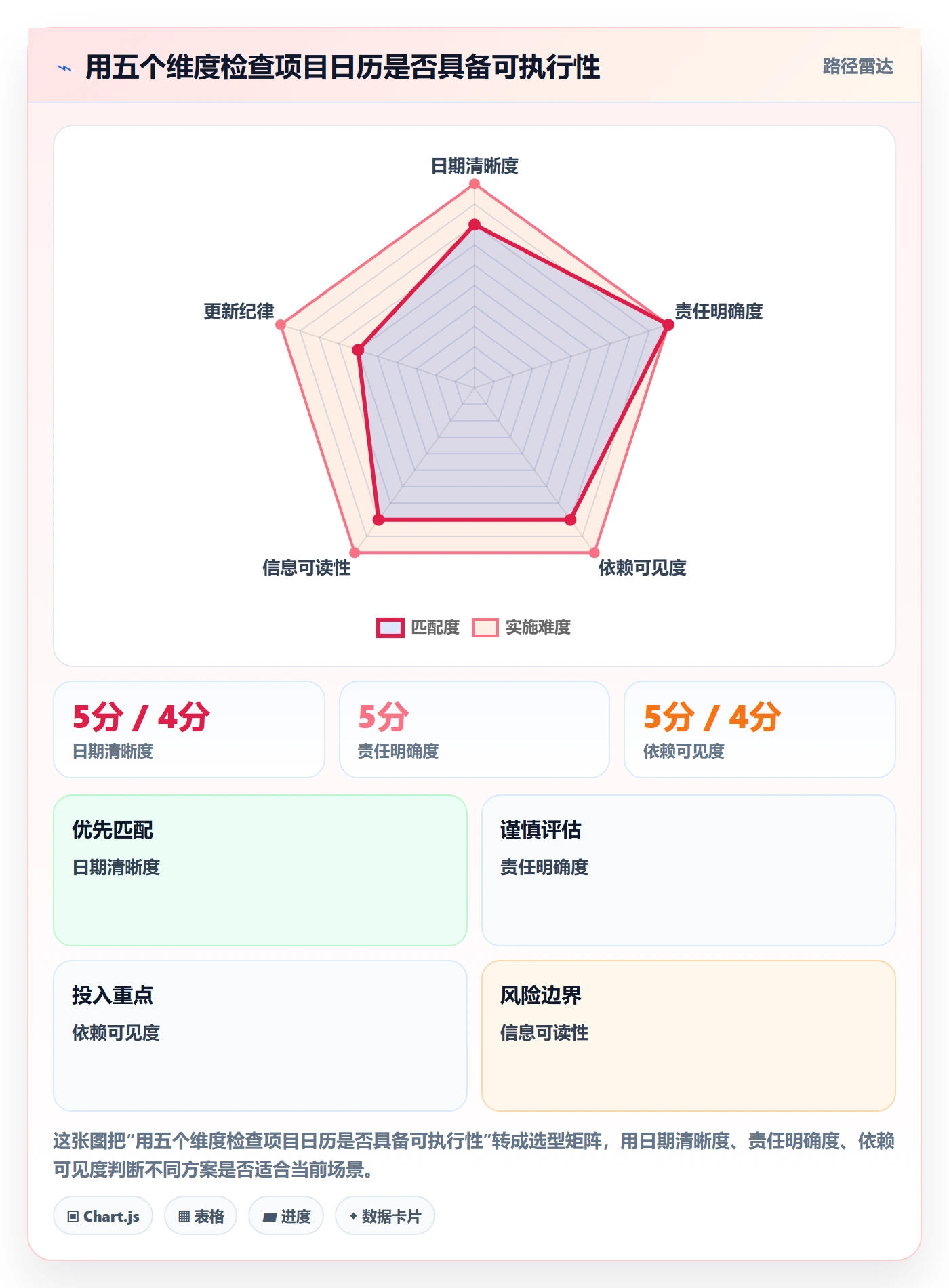 截止日期怎么做?项目经理效率提升:日历视图从0到1