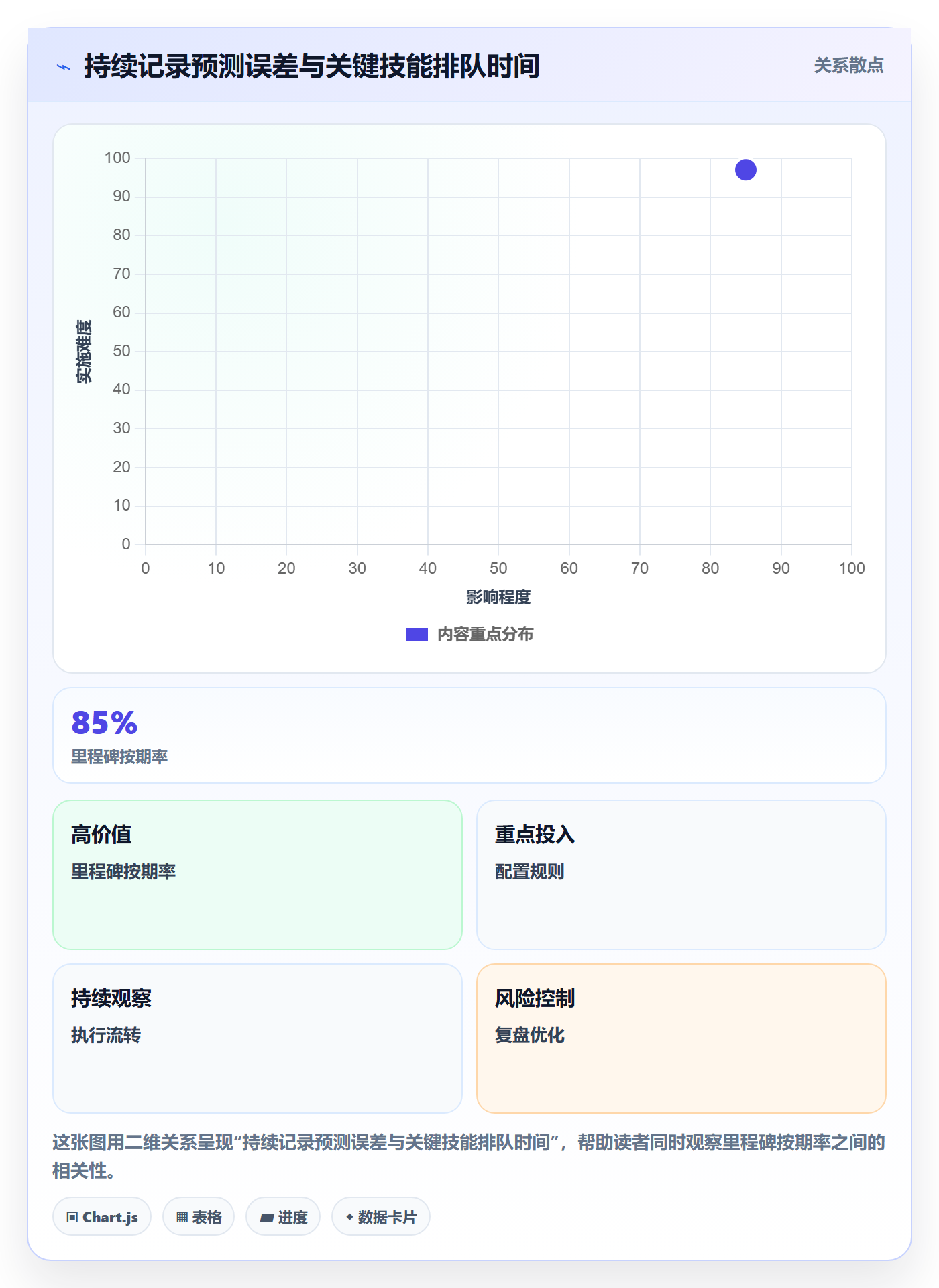 超负荷最佳实践:PMO资源负载流程优化,常见问题