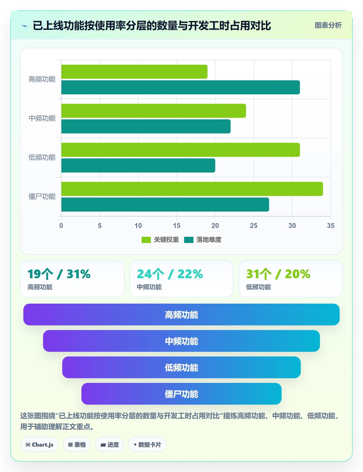 项目范围Scope教程:产品经理入门指南,避坑指南