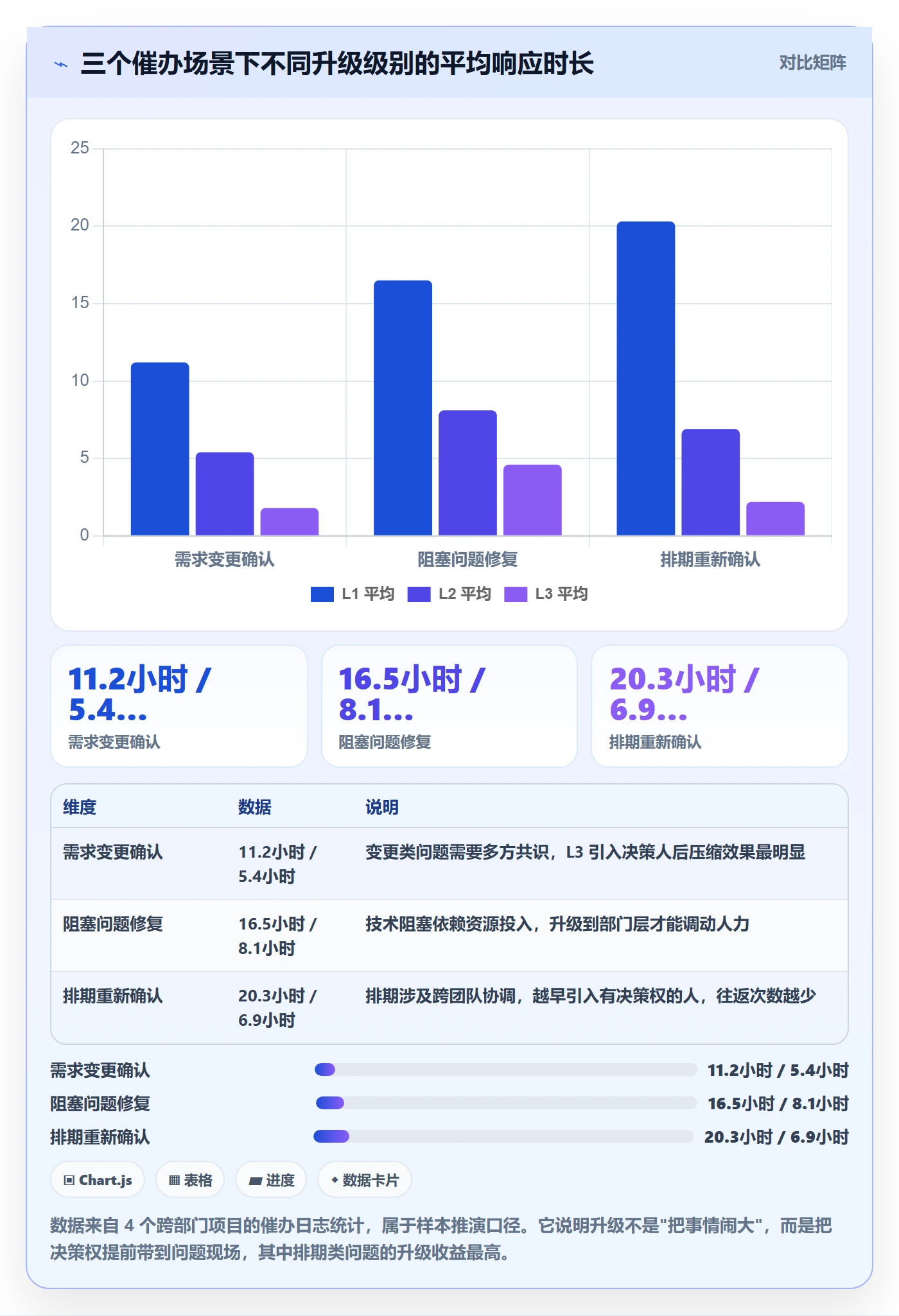 催办管理指南:项目成员如何做好任务提醒,制度设计全流程