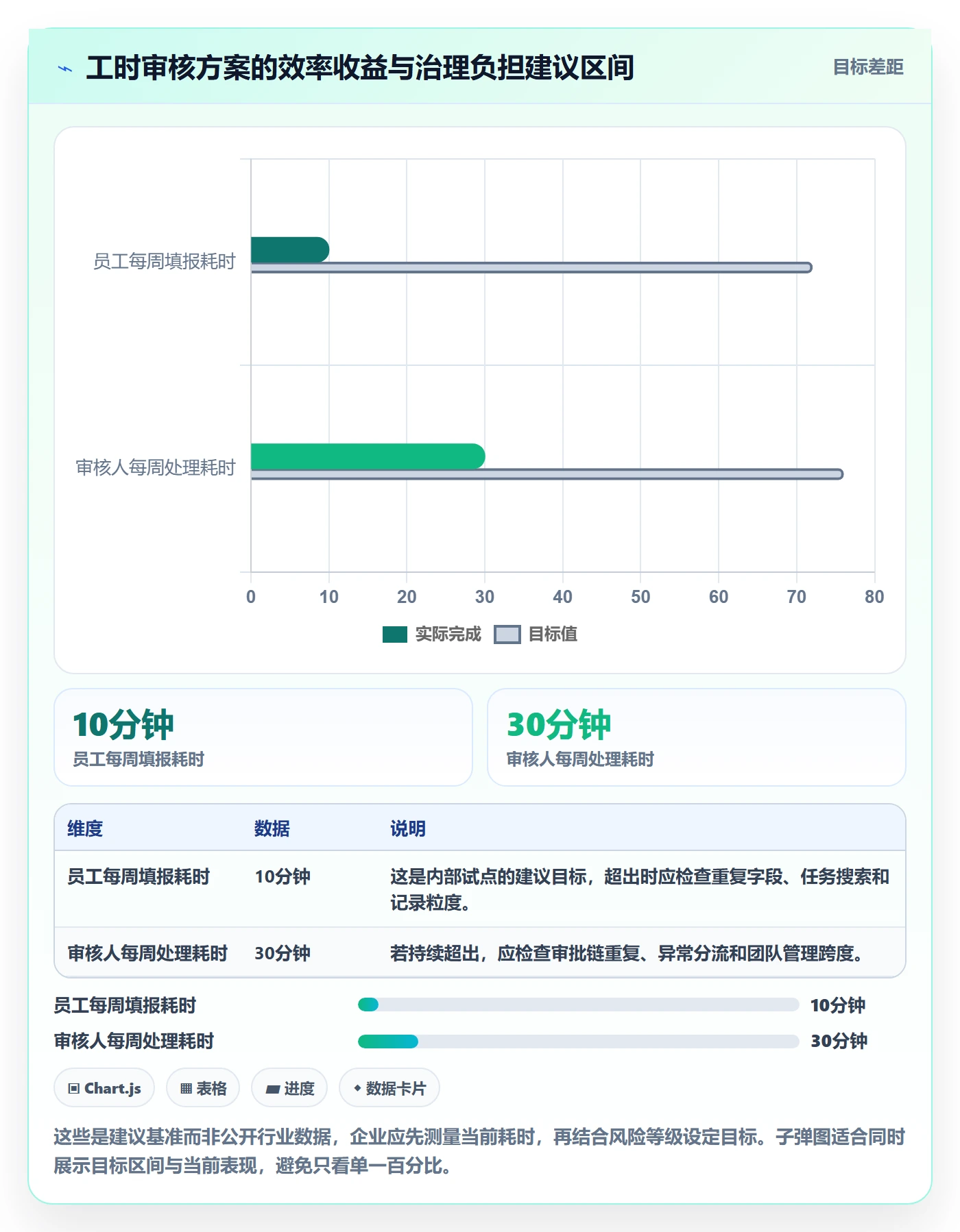 工时审核落地方案:跨部门团队开展工时管理的落地方案案例解析