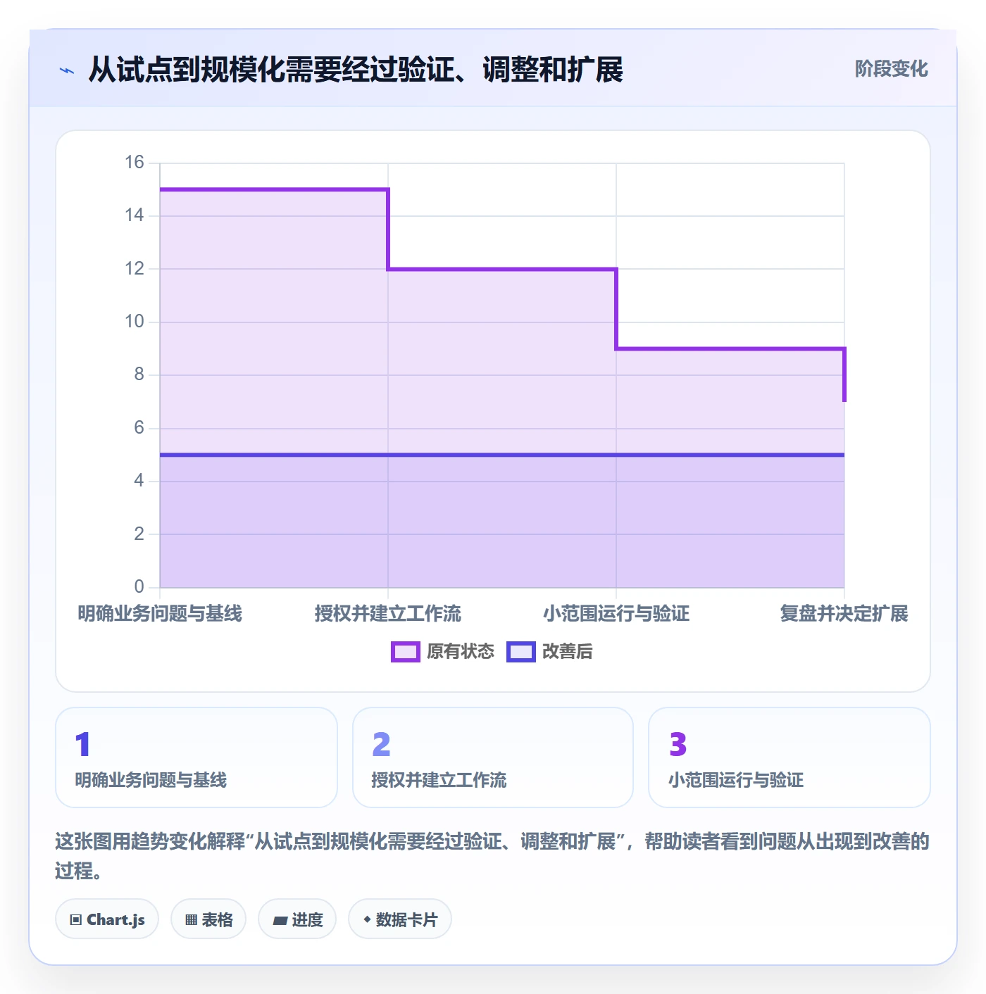 Agile怎么做?管理层最佳实践:敏捷项目从0到1