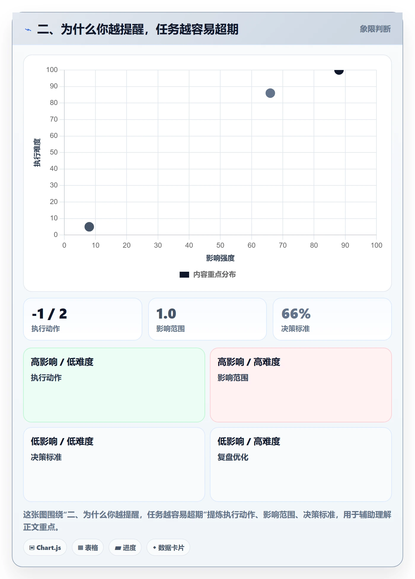 二、为什么你越提醒，任务越容易超期
