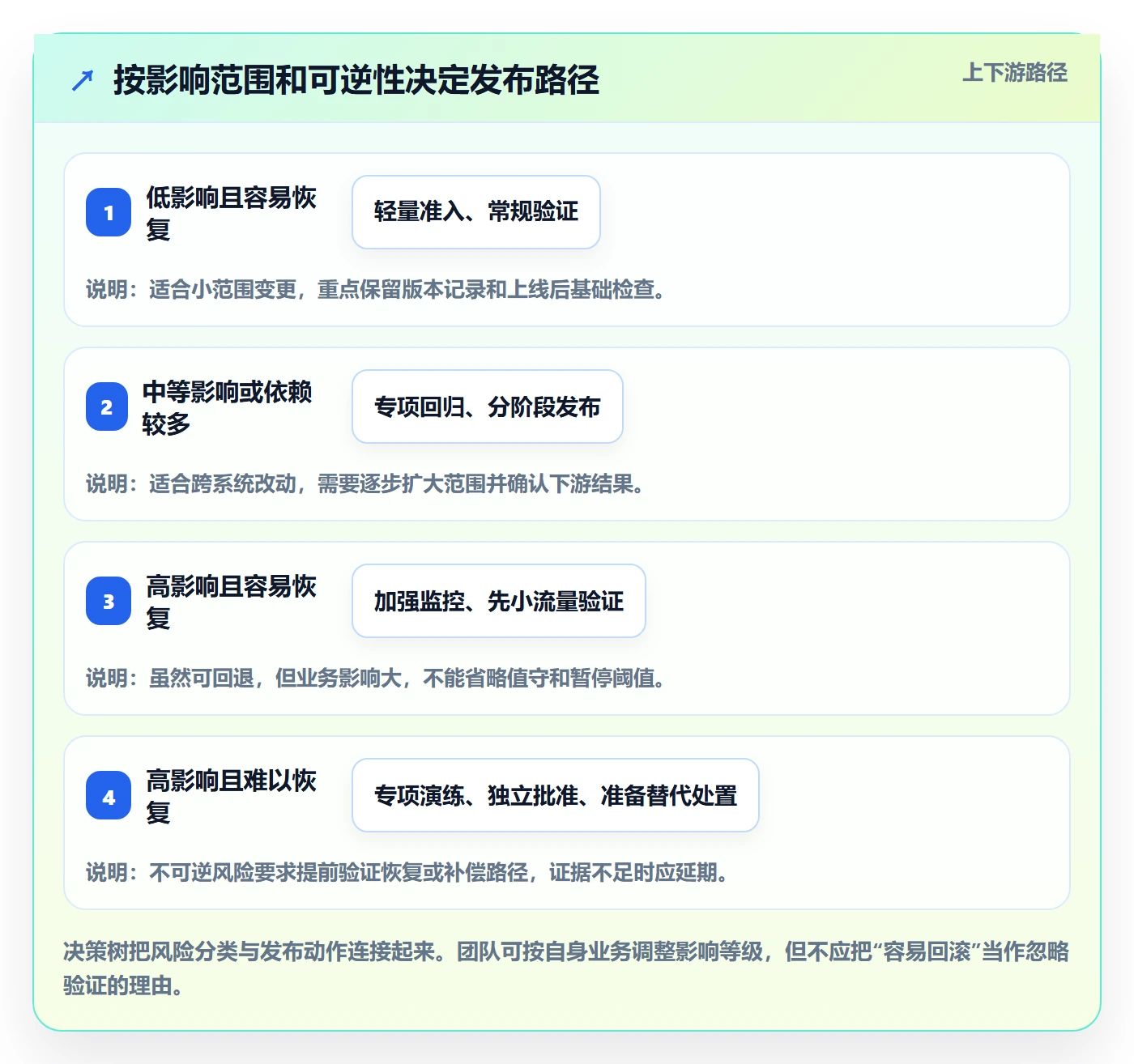 Release怎么做?跨部门团队流程优化:版本管理从0到1