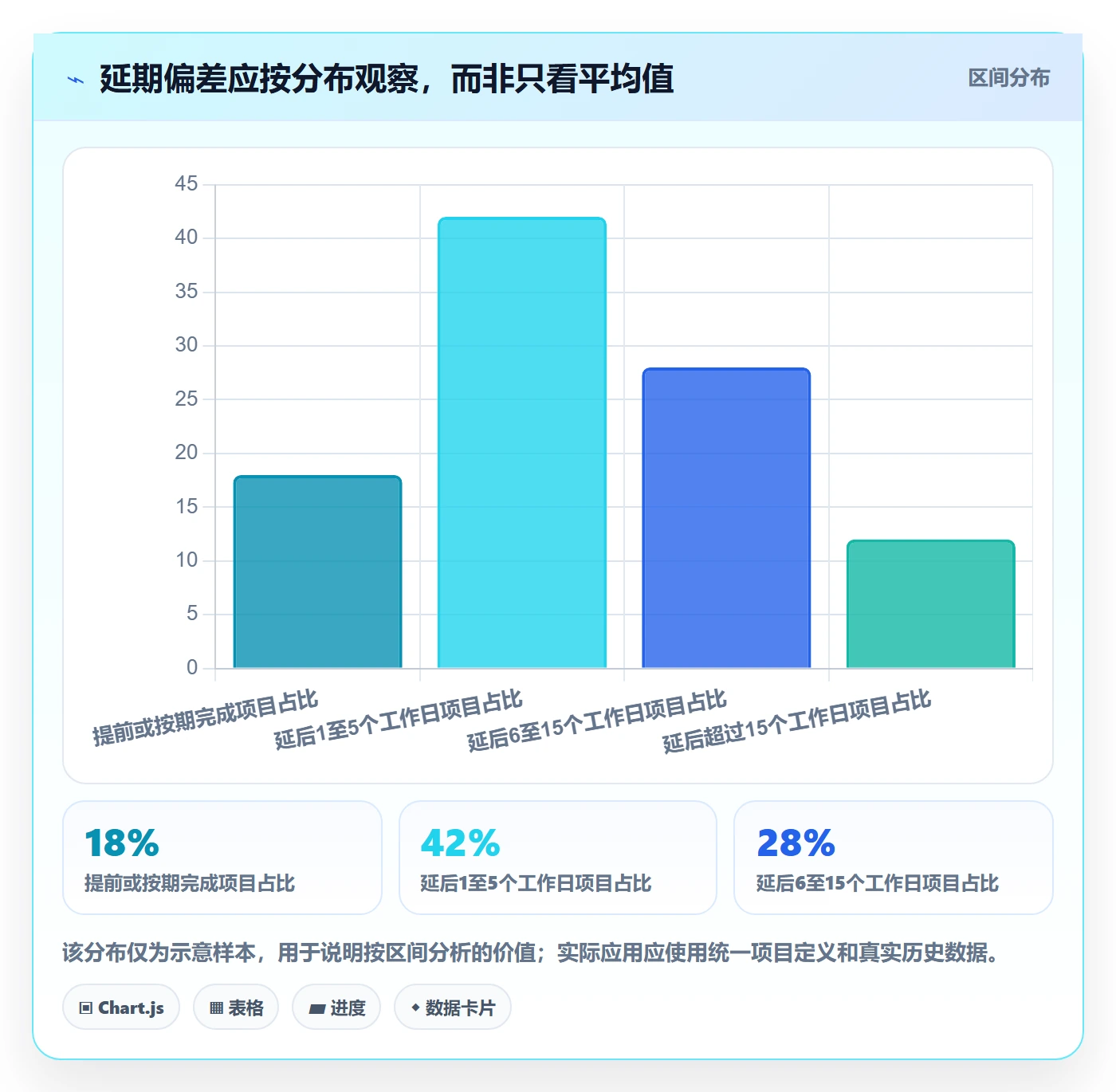 延期审批管理指南:管理层如何做好延期管理,落地方案全流程