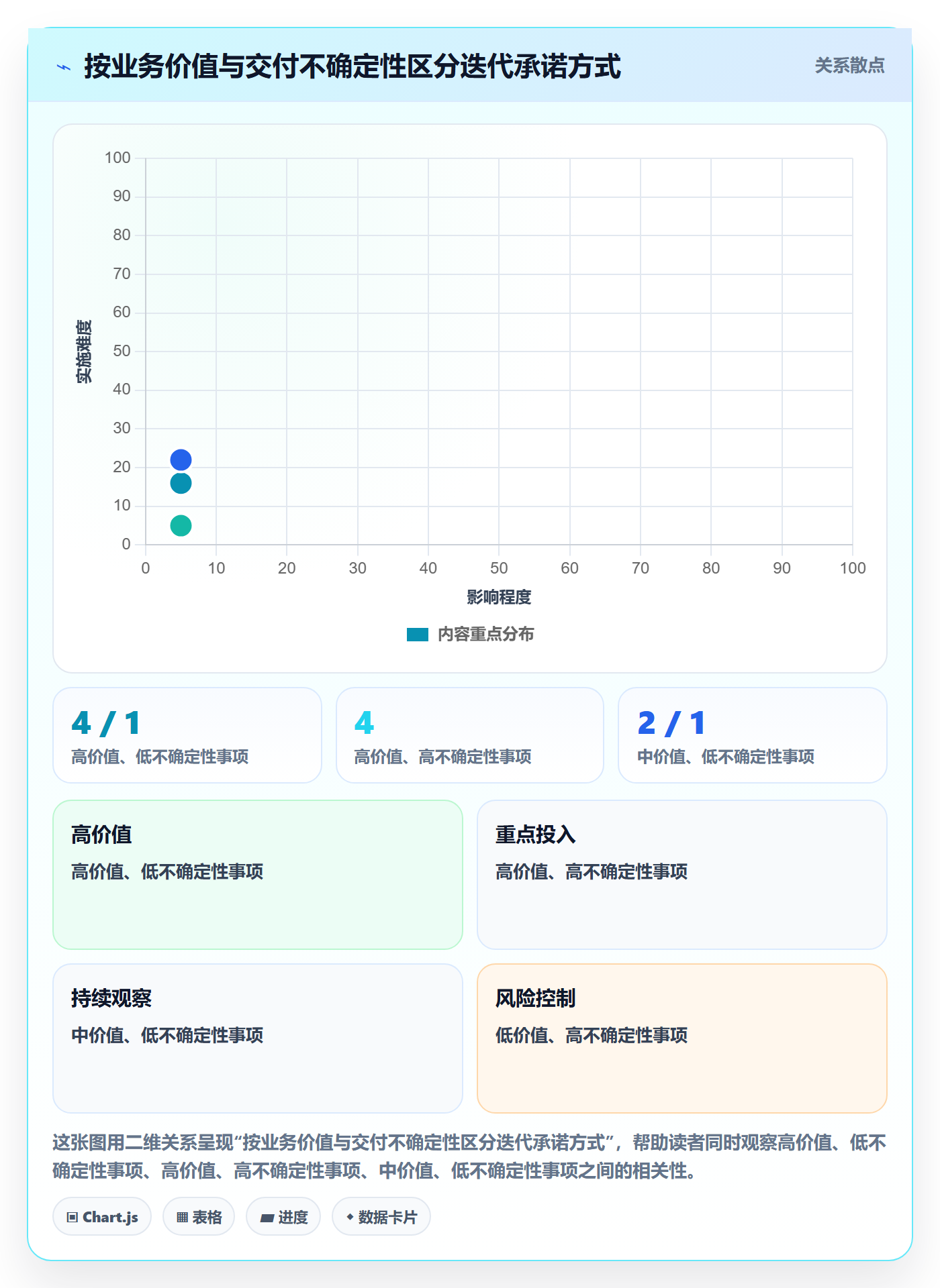 迭代目标管理指南:实施团队如何做好迭代管理,实操方法全流程
