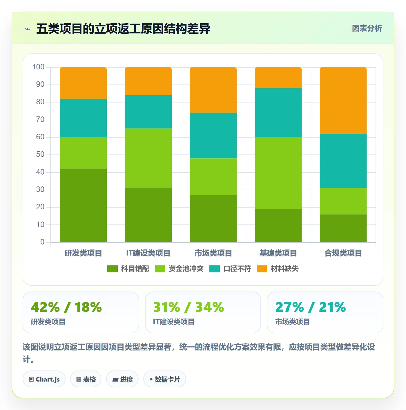 预算流程与规范:PMO项目立项效率提升关键指标