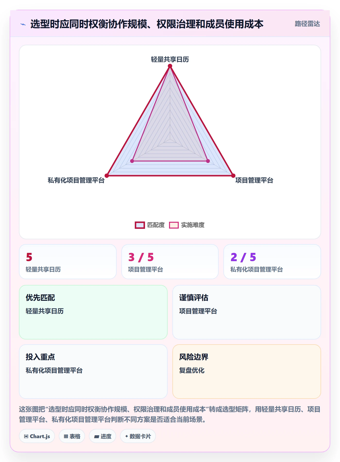 日历视图如何做好任务日历?项目成员落地方案与操作步骤