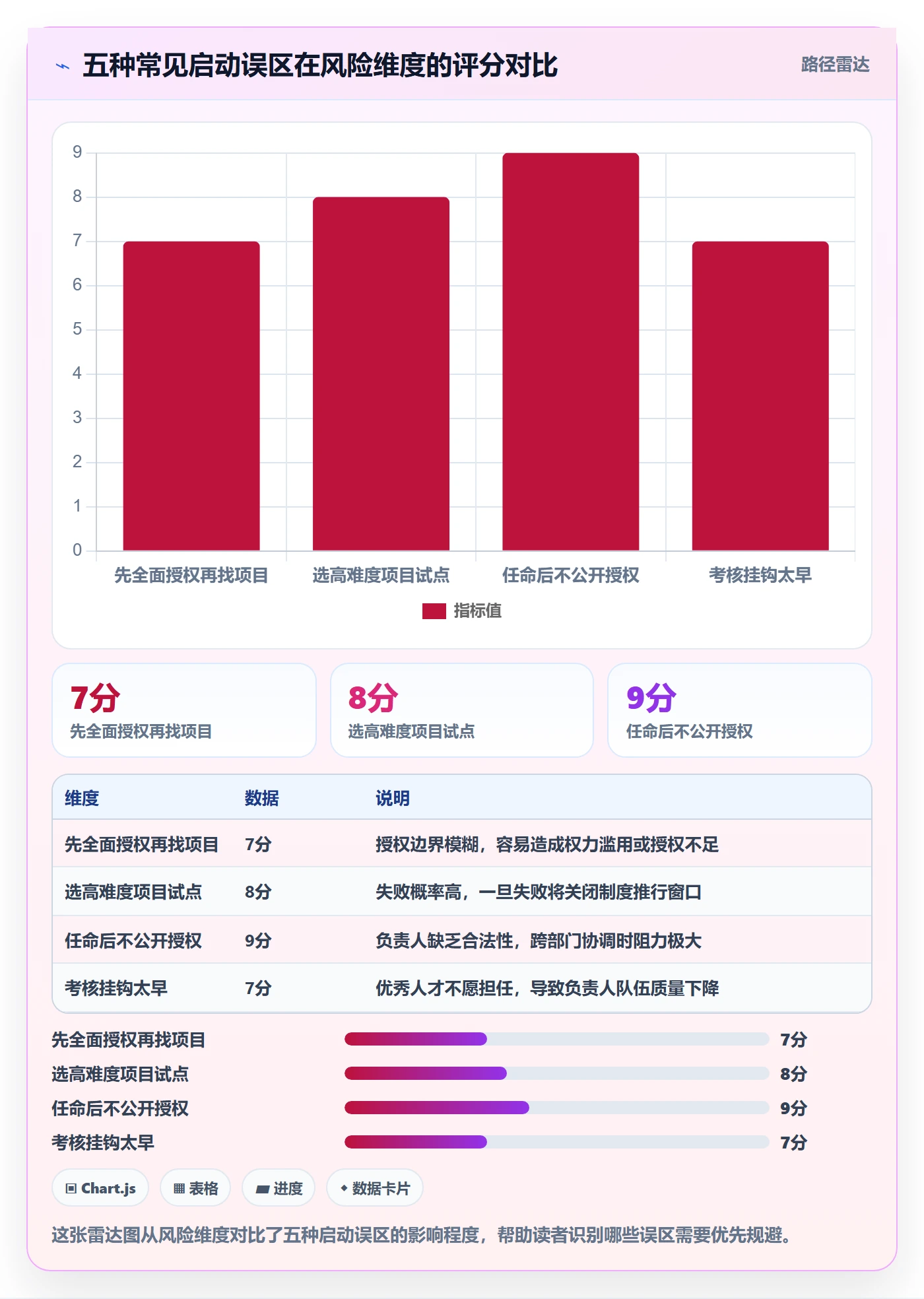 开始怎么做?项目负责人制度设计:任务执行从0到1