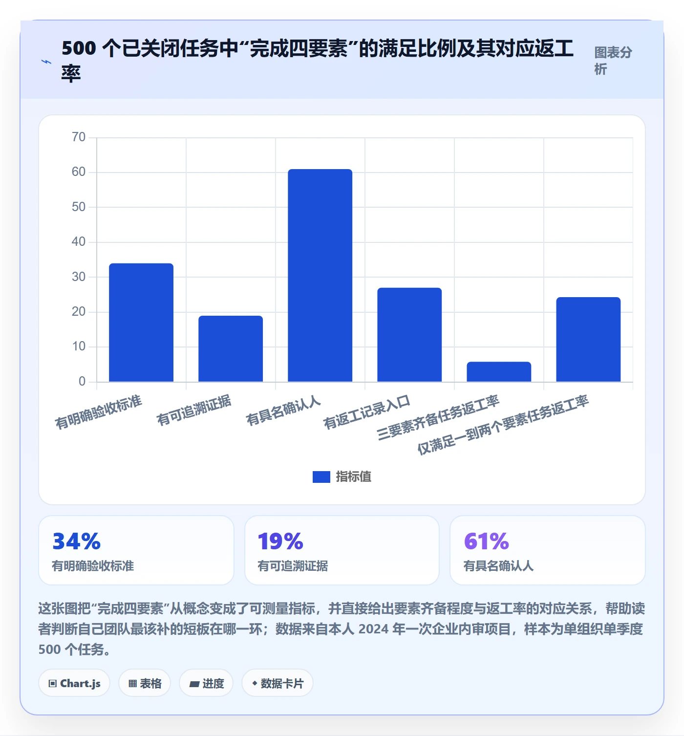 确认完成管理方法大全：研发团队任务验收落地方案落地清单