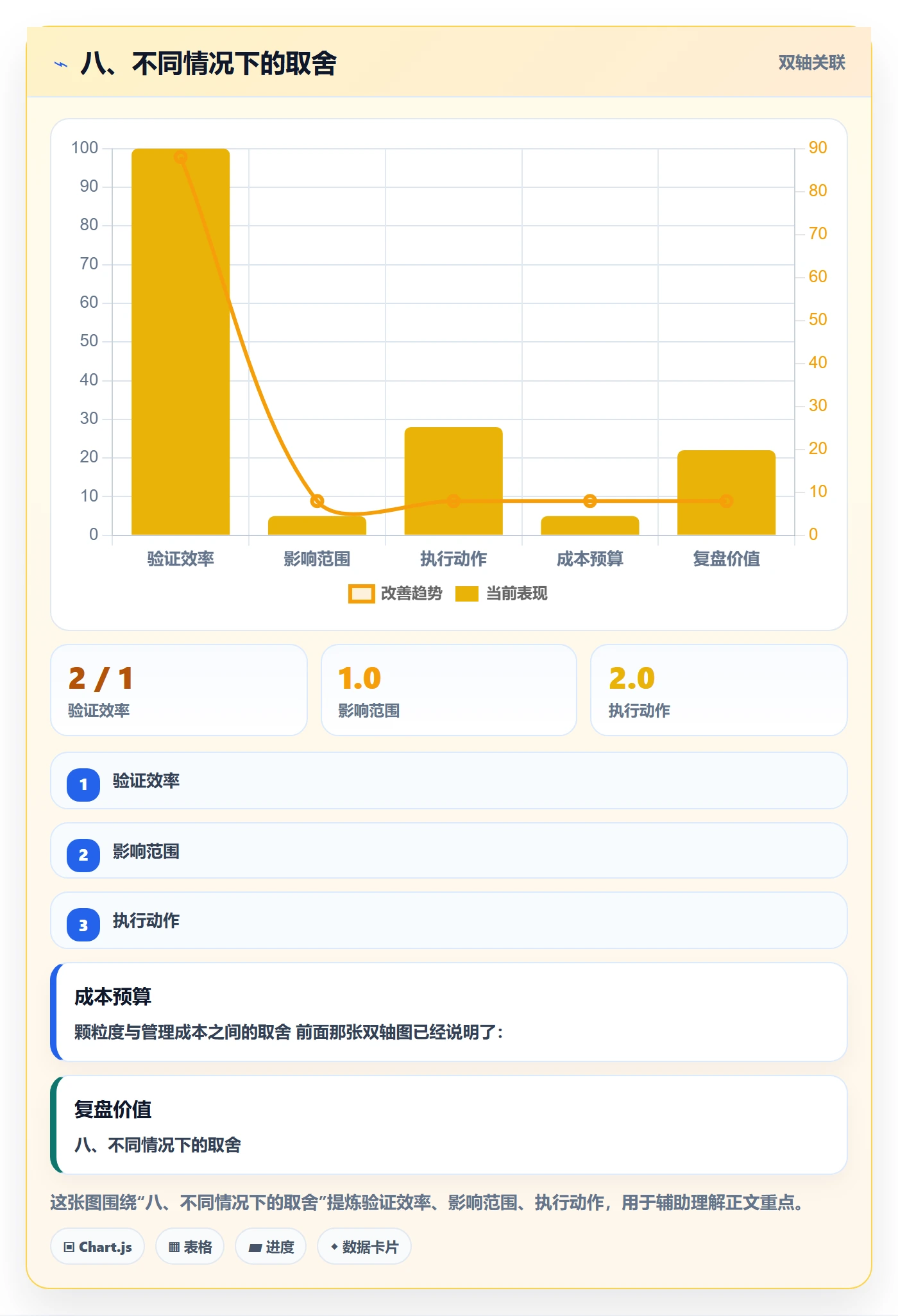 八、不同情况下的取舍