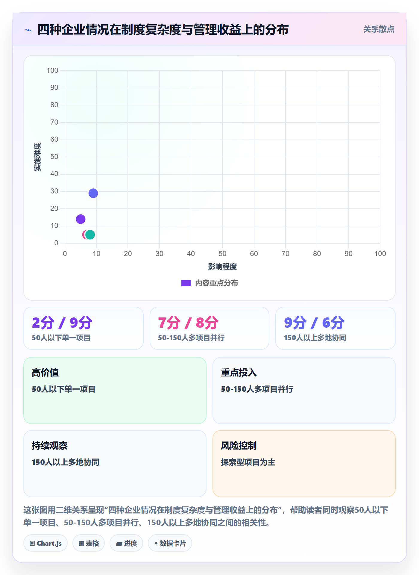 进度跟踪每日进展教程:企业管理者制度设计,避坑指南