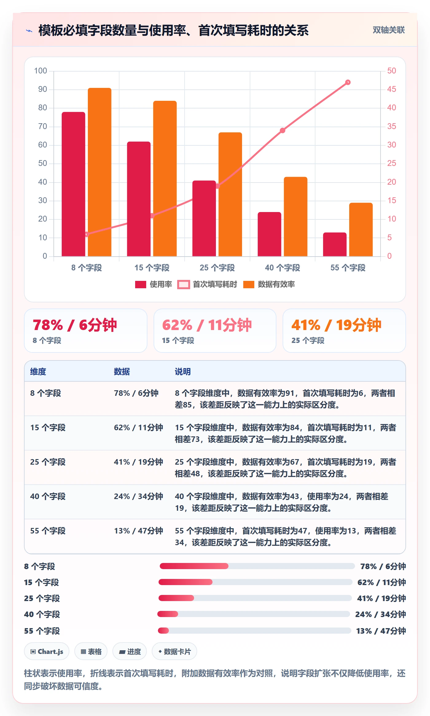 项目模板怎么做?企业管理者落地方案:项目模板从0到1