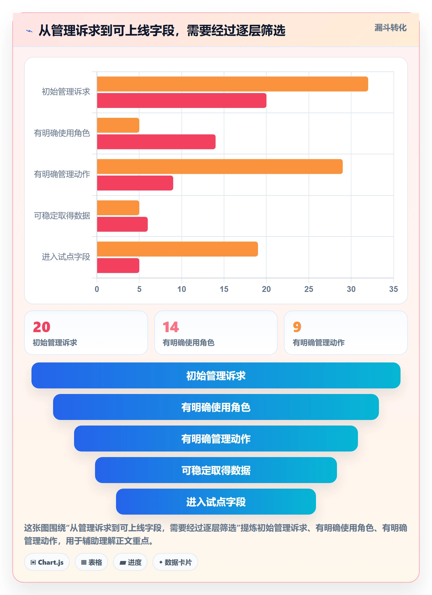 自定义列管理方法大全：PMO列表视图实操方法落地清单