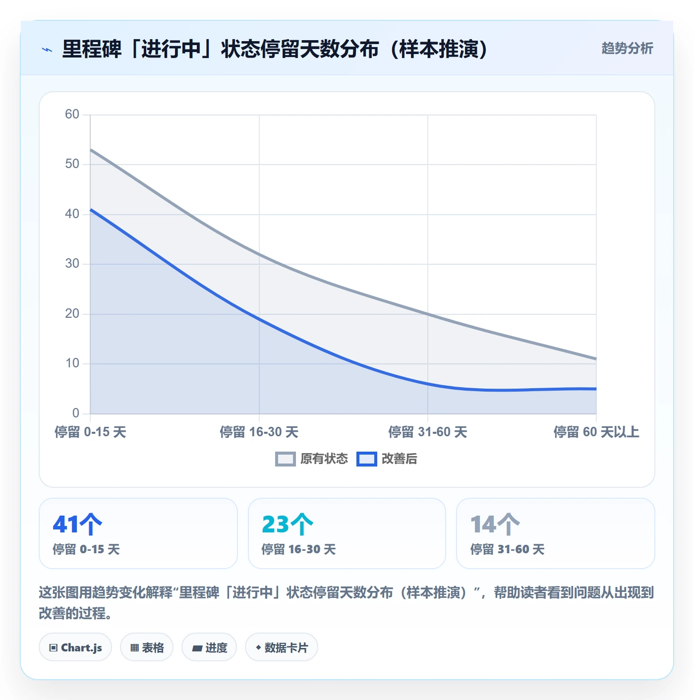 里程碑如何做好节点状态?产品经理制度设计与操作步骤