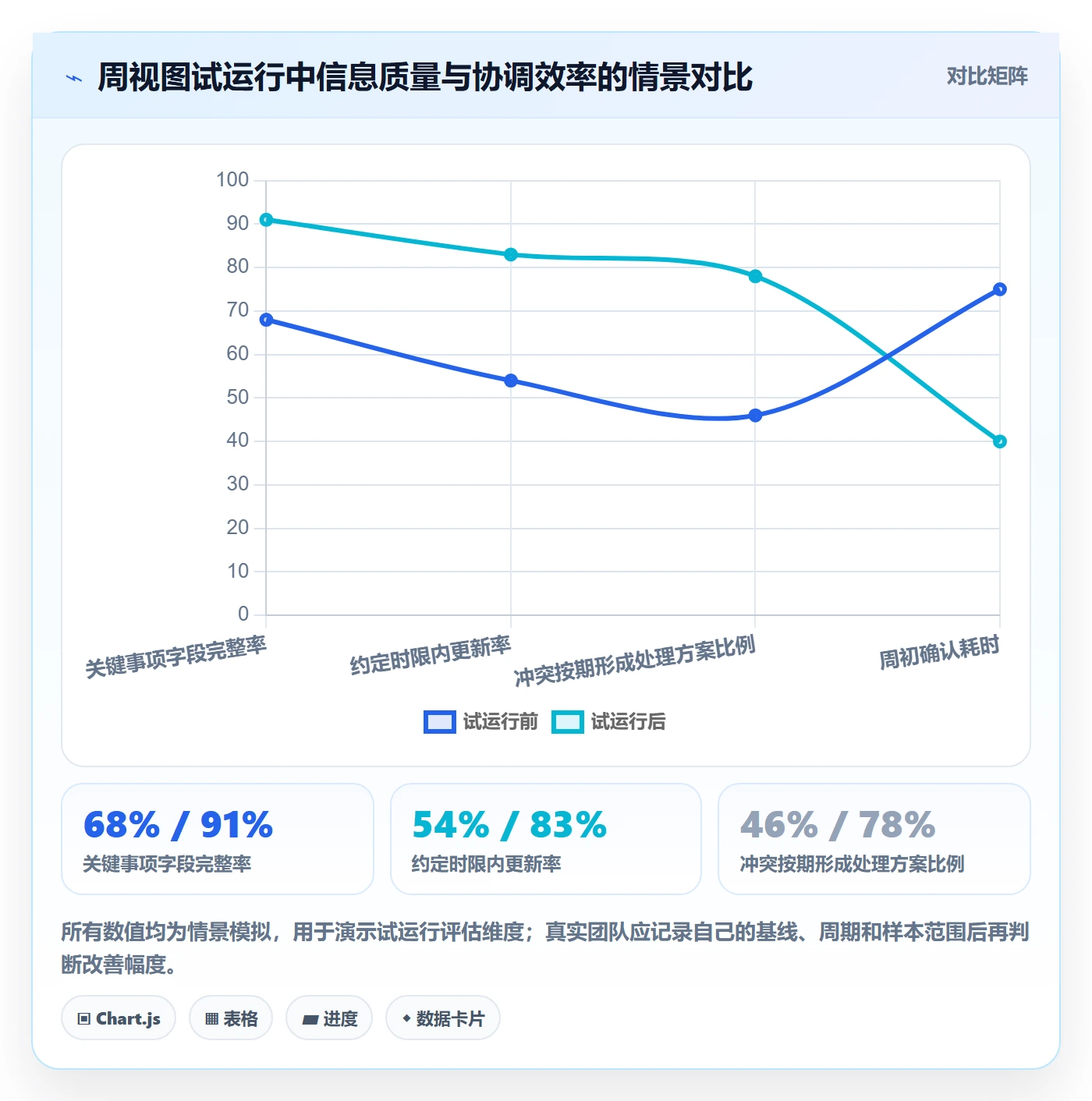 周视图流程与规范:企业管理者日历视图最佳实践关键指标