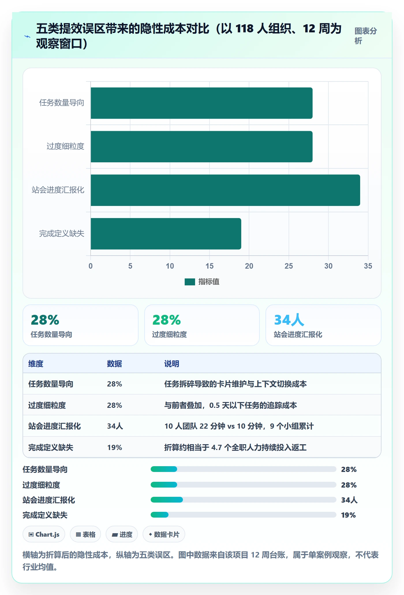 完成实操方法：研发团队提升任务执行效率的效率提升方法与模板