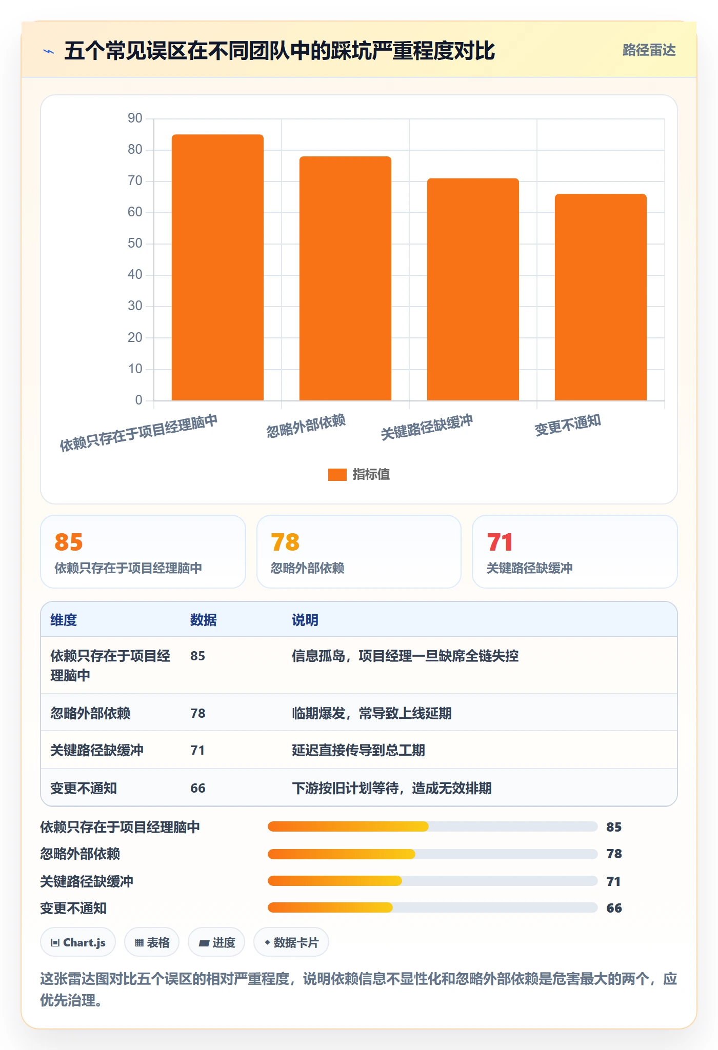 任务依赖依赖关系教程:项目成员风险控制,避坑指南
