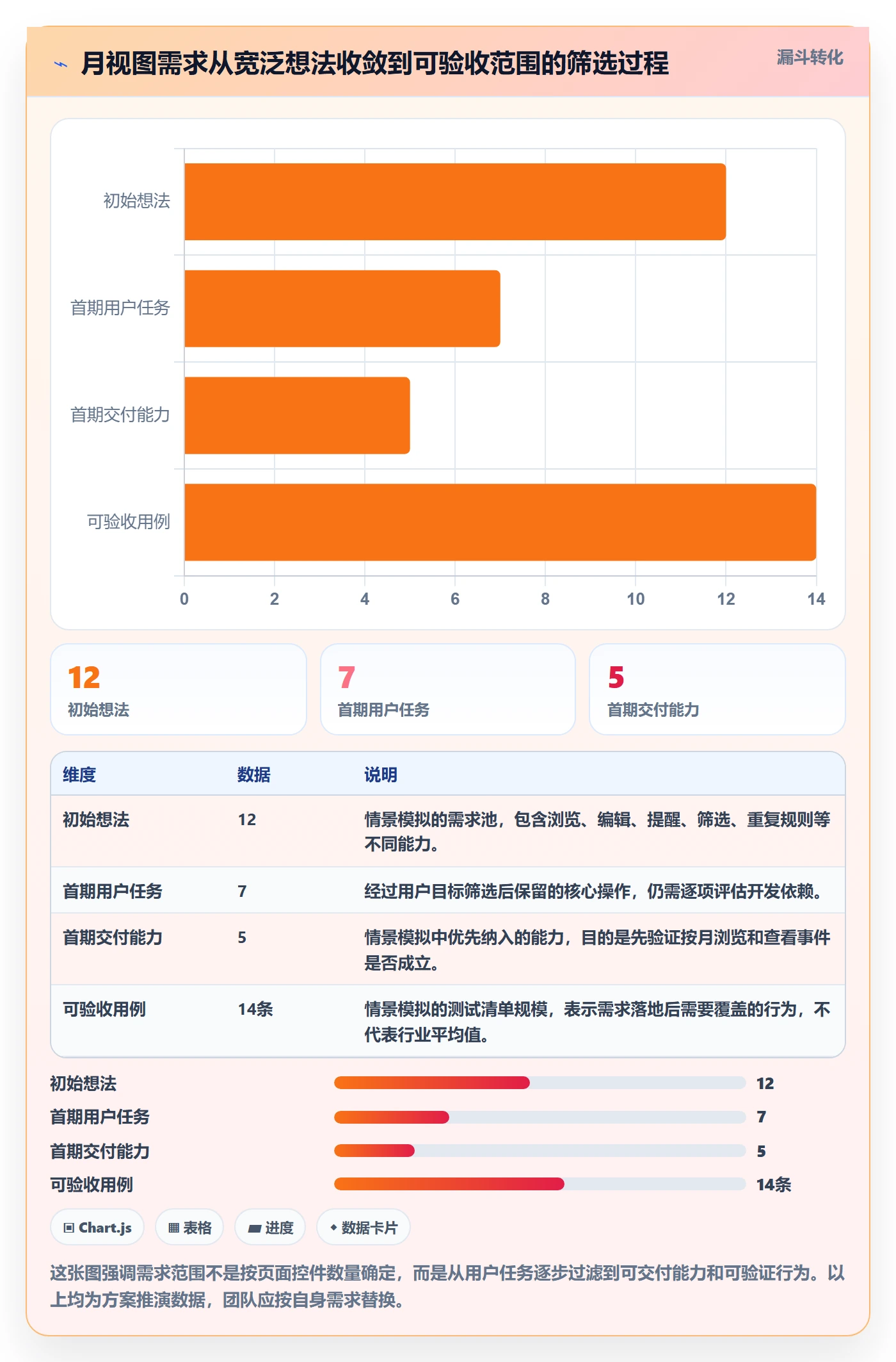 月视图落地方案：研发团队开展日历视图的落地方案案例解析