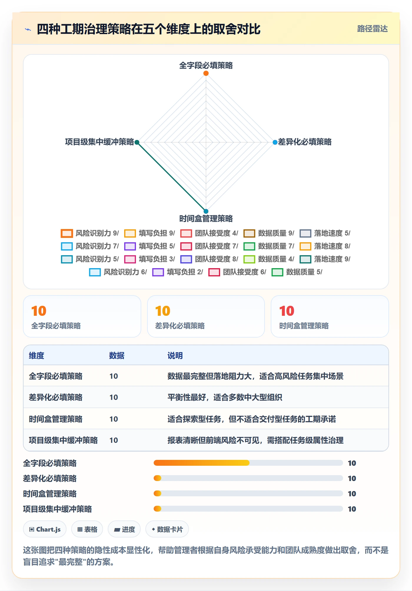 预计工期最佳实践:企业管理者任务属性风险控制,常见问题