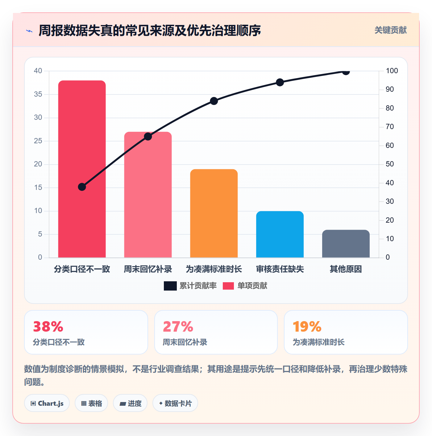 工时表周报工时教程：企业管理者制度设计，避坑指南