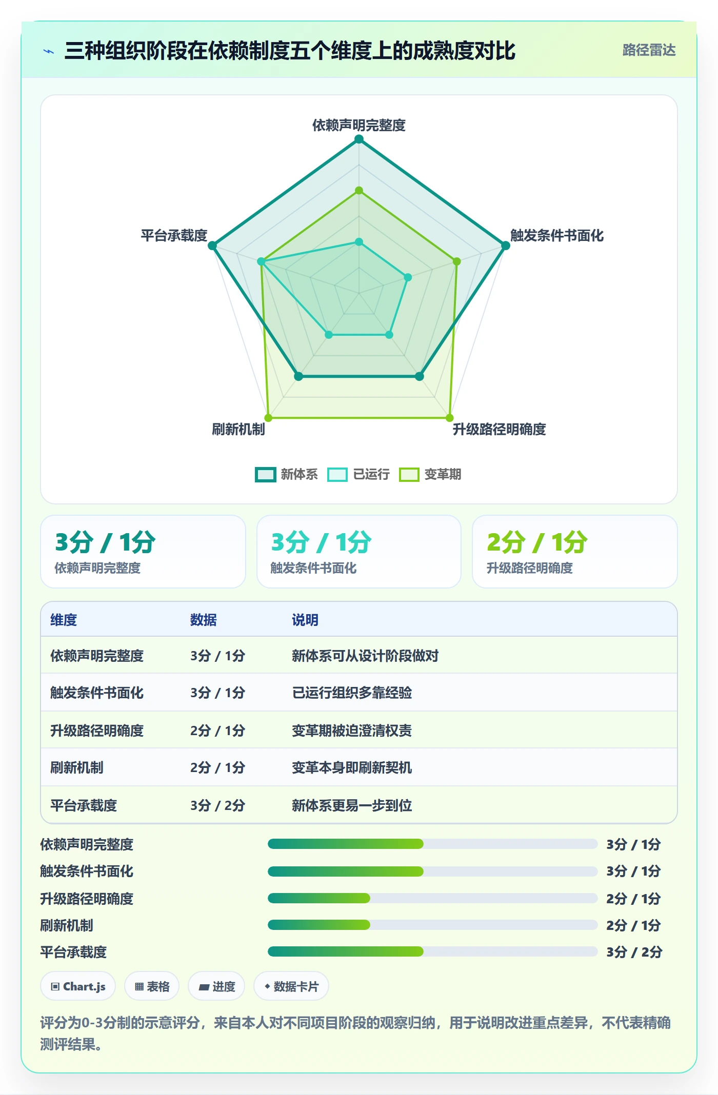 FS最佳实践:管理层任务依赖制度设计,常见问题