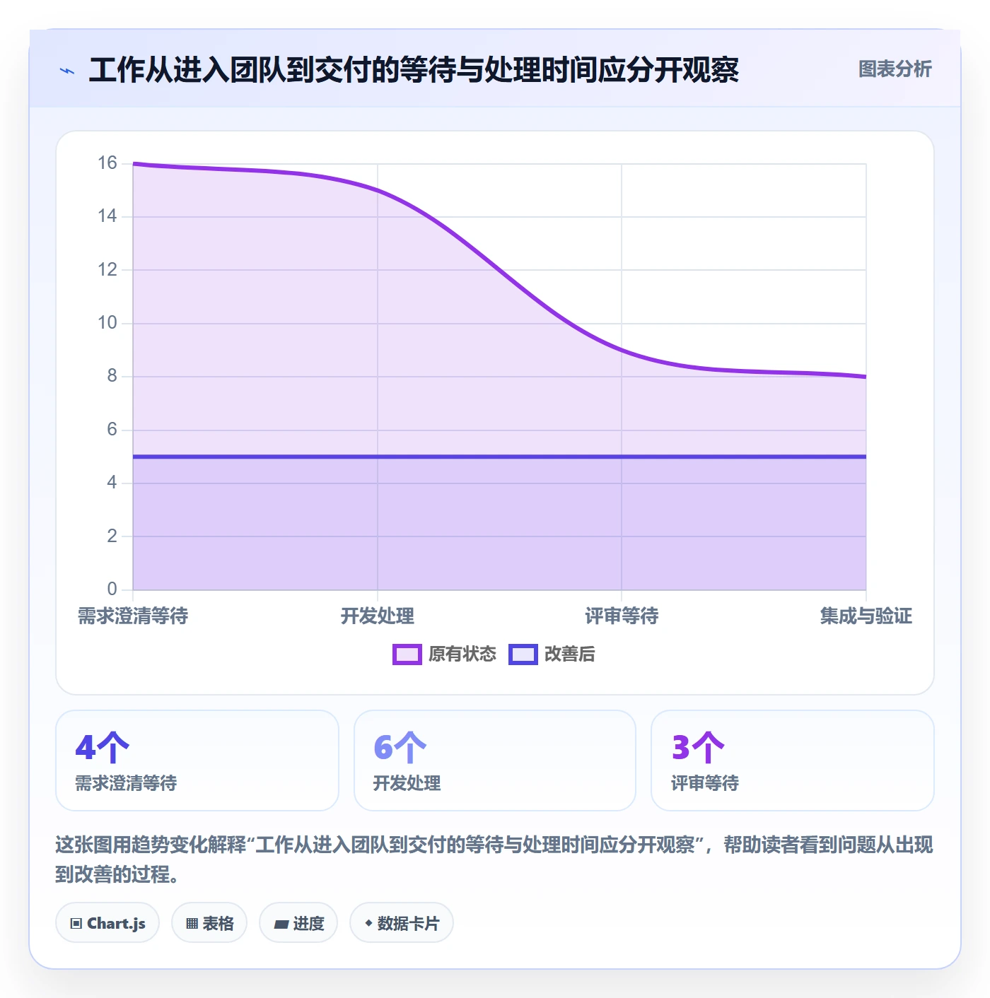 资源管理技能教程:研发团队流程优化,避坑指南