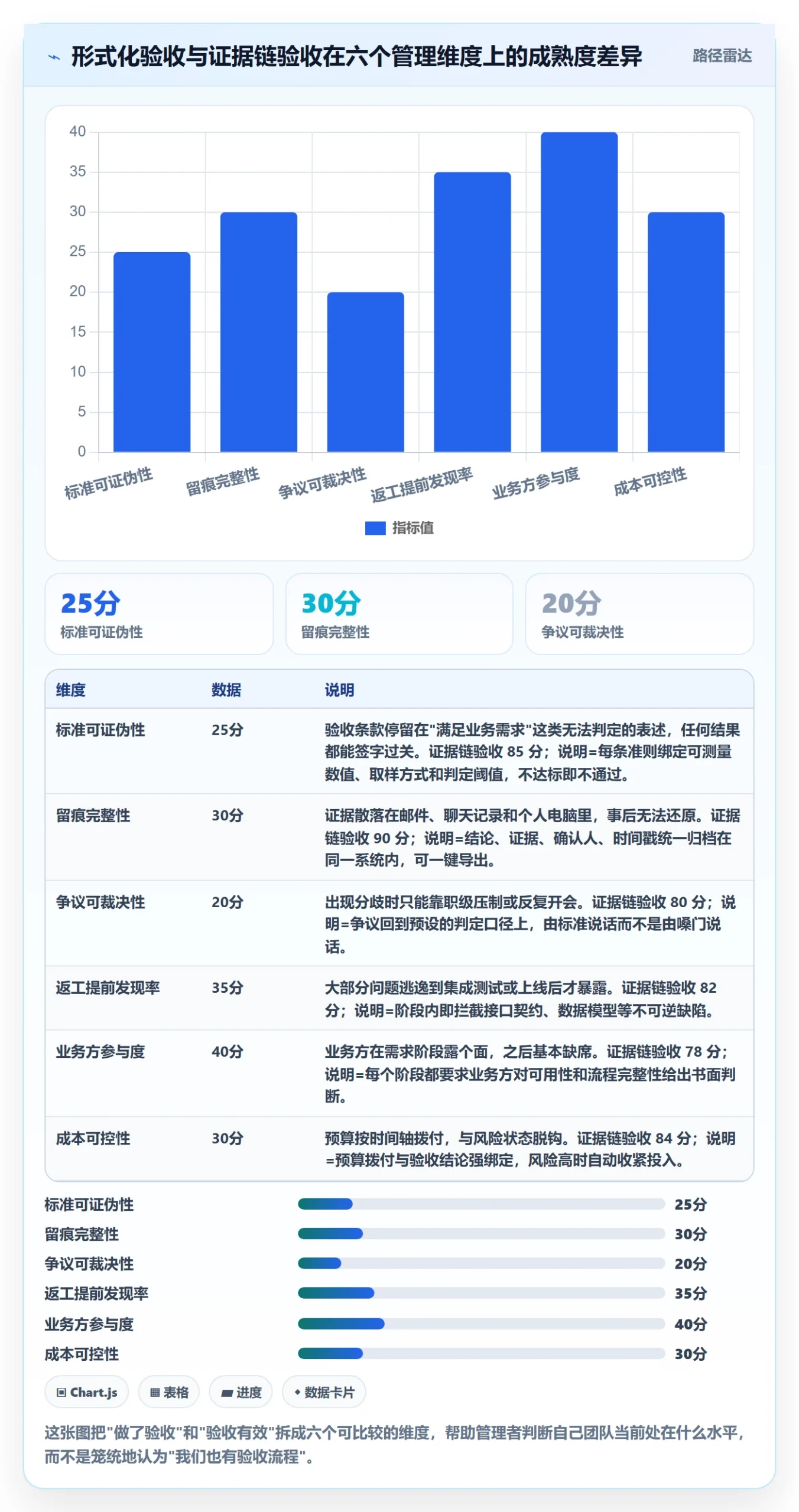 阶段验收管理方法大全：企业管理者项目阶段入门指南落地清单