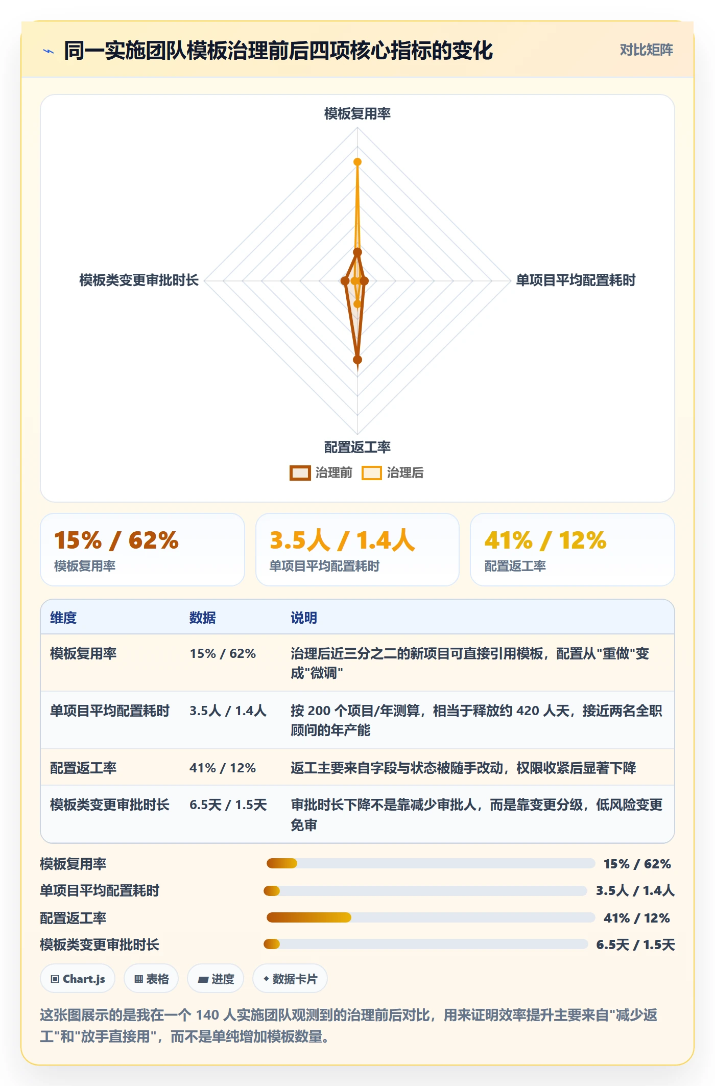 模板权限流程与规范：实施团队项目模板效率提升关键指标