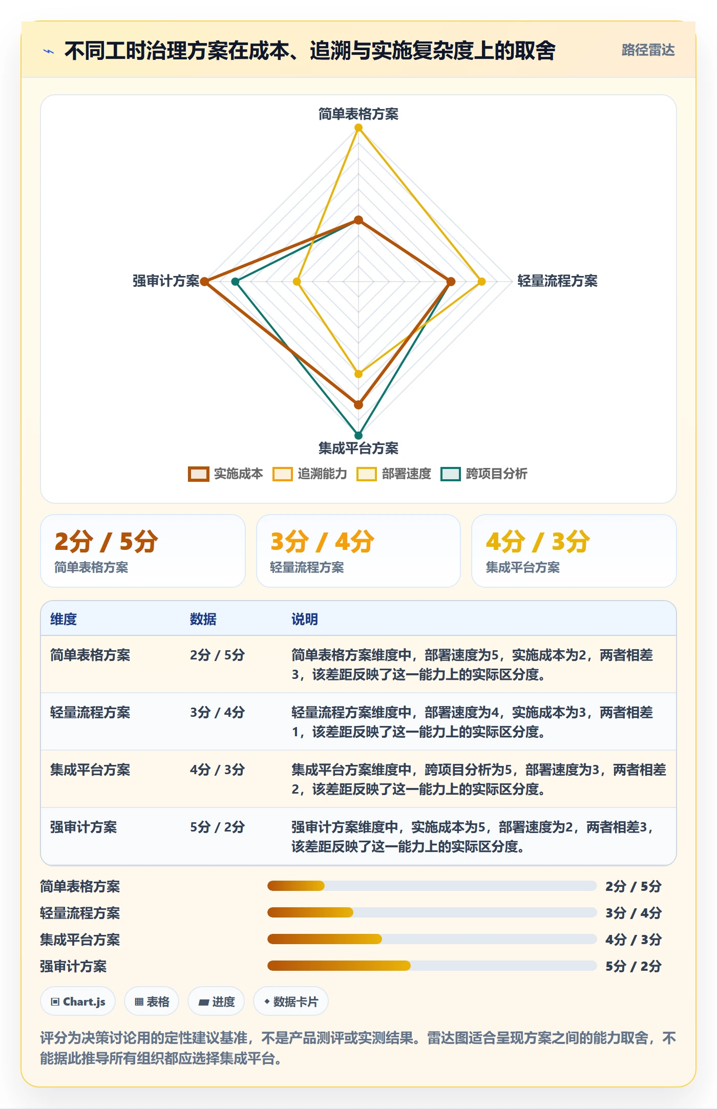 工时表任务工时全流程:管理层最佳实践与一文讲清