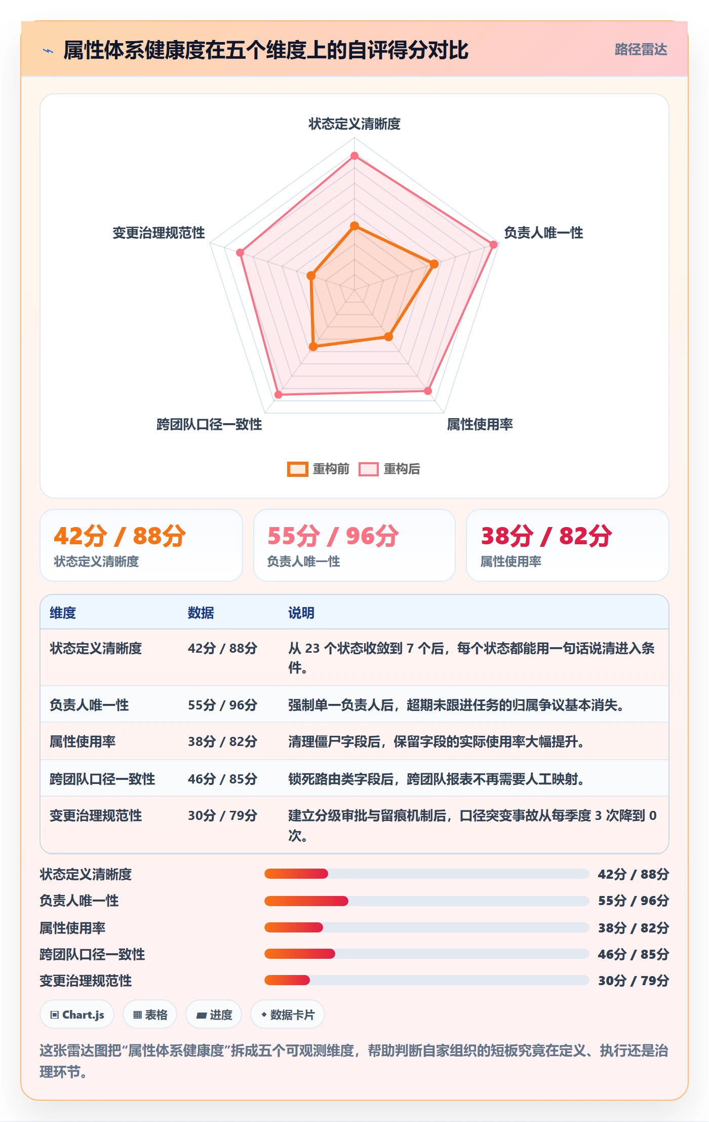任务属性分类教程:企业管理者流程优化,避坑指南