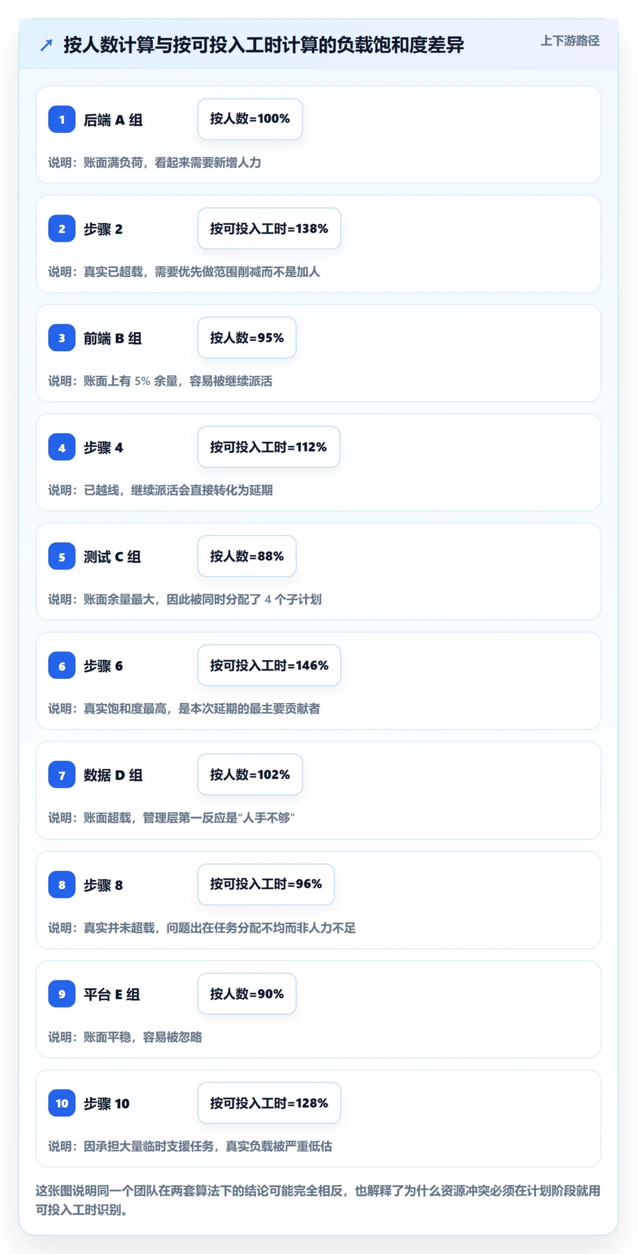 项目规划子计划教程:项目经理数据分析,避坑指南