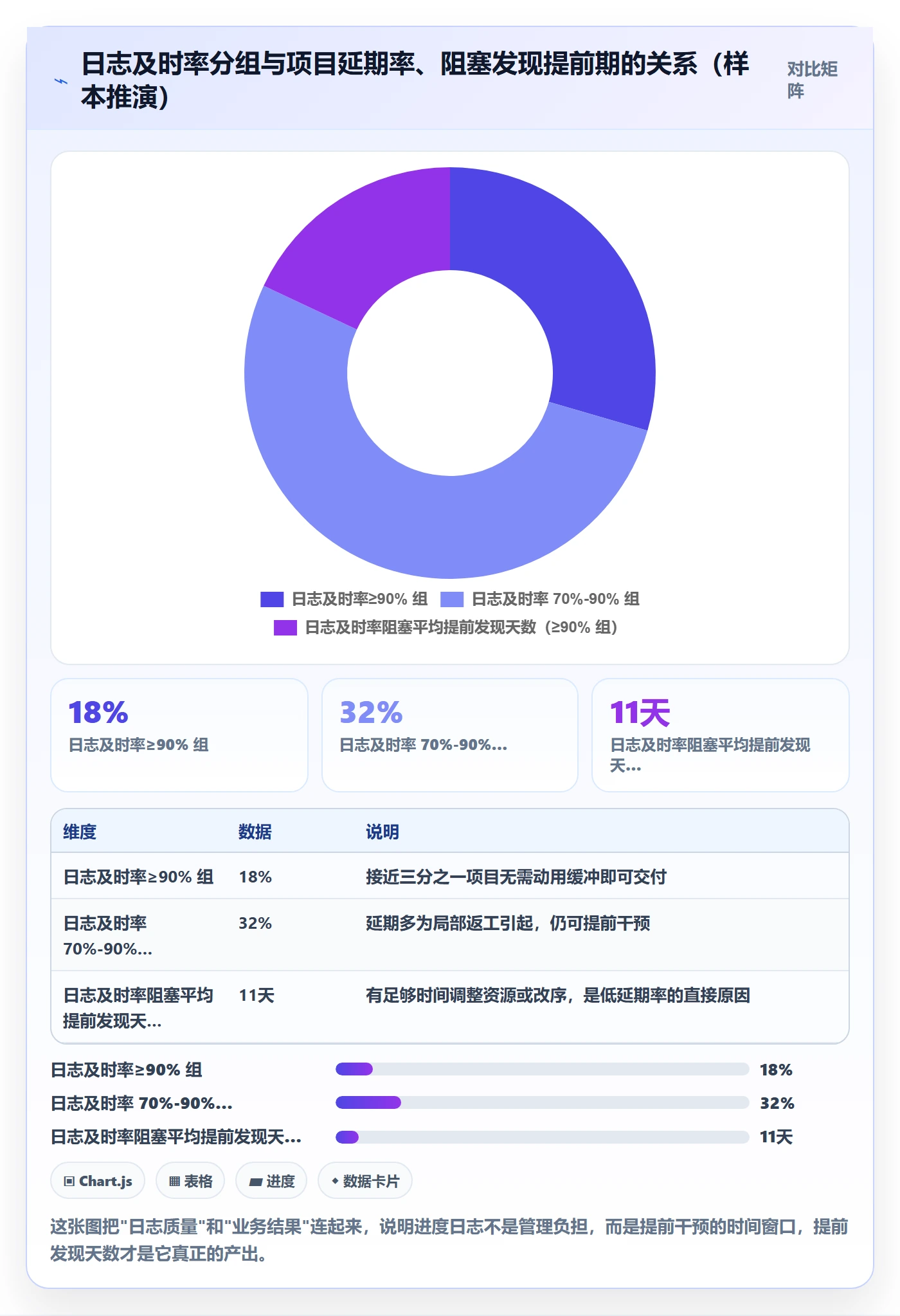 进度日志流程与规范：PMO进度跟踪最佳实践关键指标