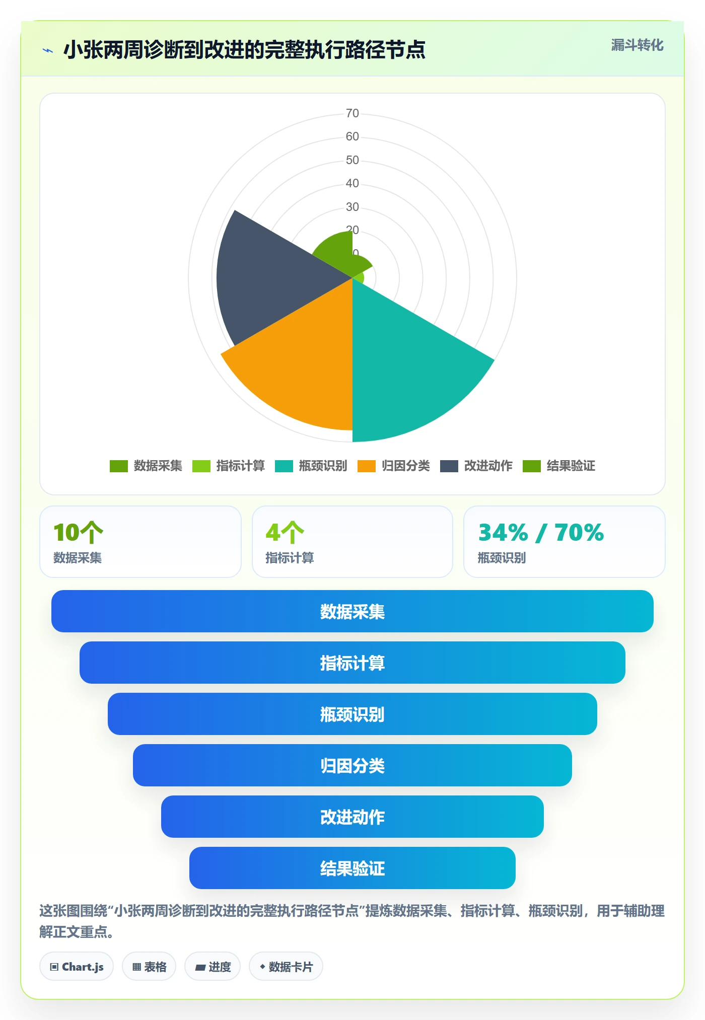 完成实操方法:项目成员提升任务执行效率的数据分析方法与模板