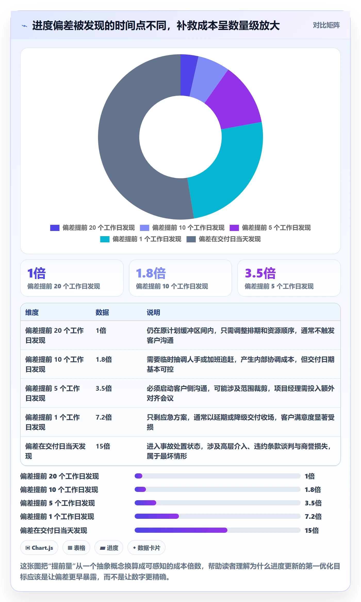 进度管理进度更新全流程：实施团队流程优化与一文讲清