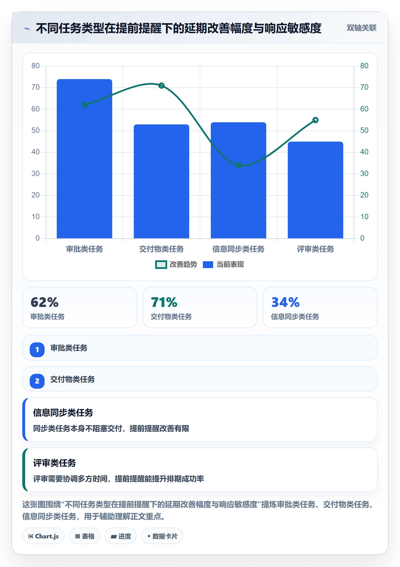 提前提醒管理指南:跨部门团队如何做好任务提醒,效率提升全流程