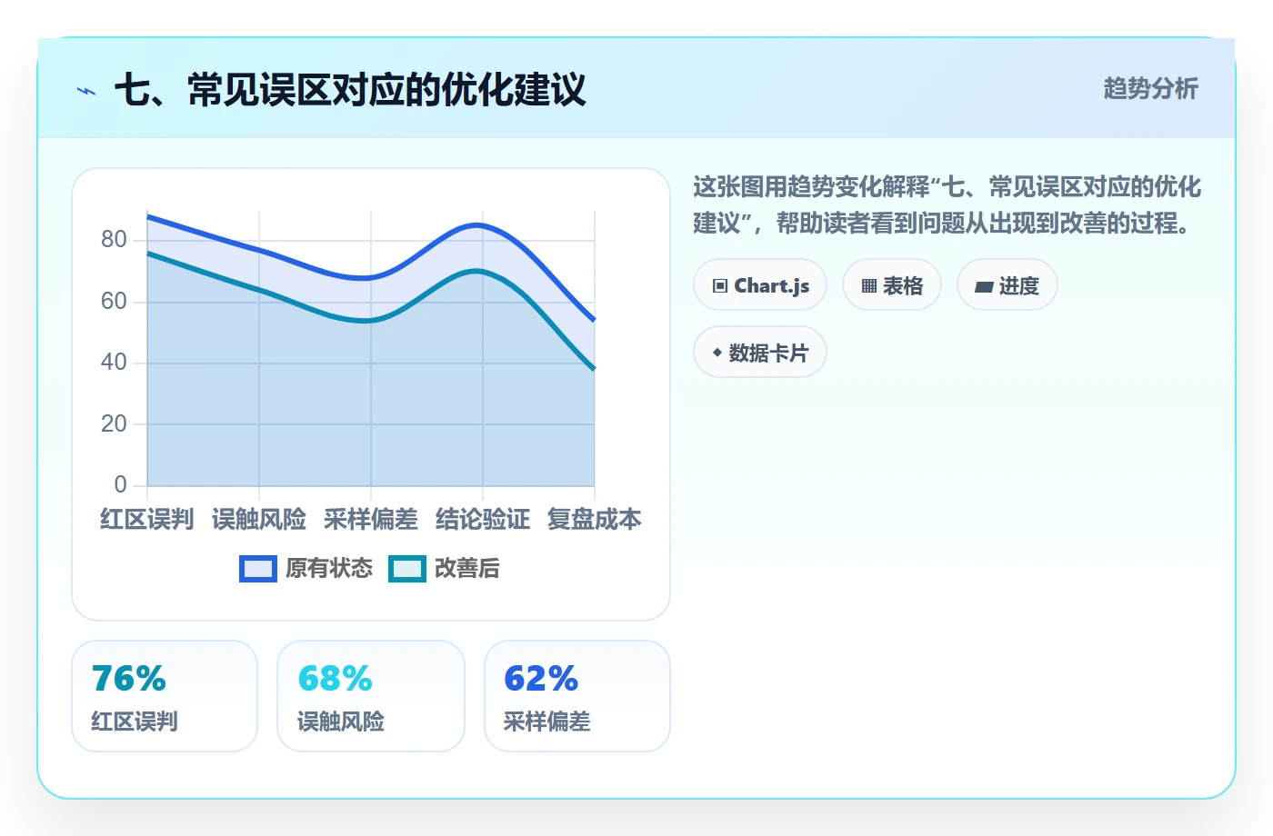 七、常见误区对应的优化建议