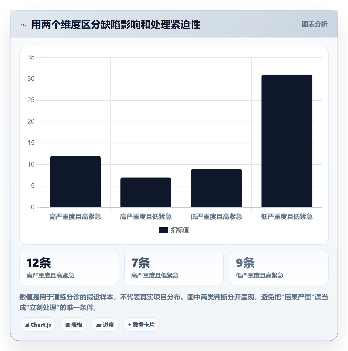 Bug怎么做?项目经理最佳实践:Bug / 缺陷从0到1