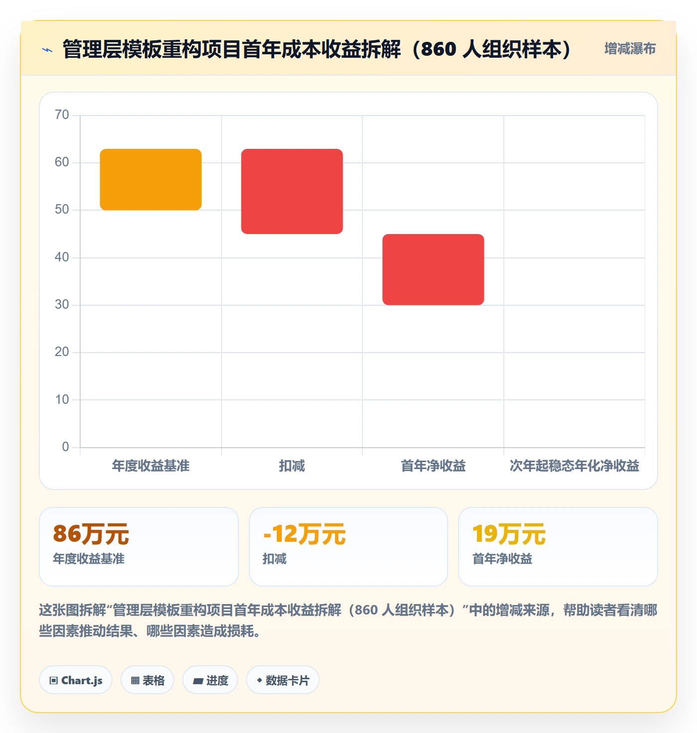 项目模板最佳实践:管理层项目模板入门指南,常见问题