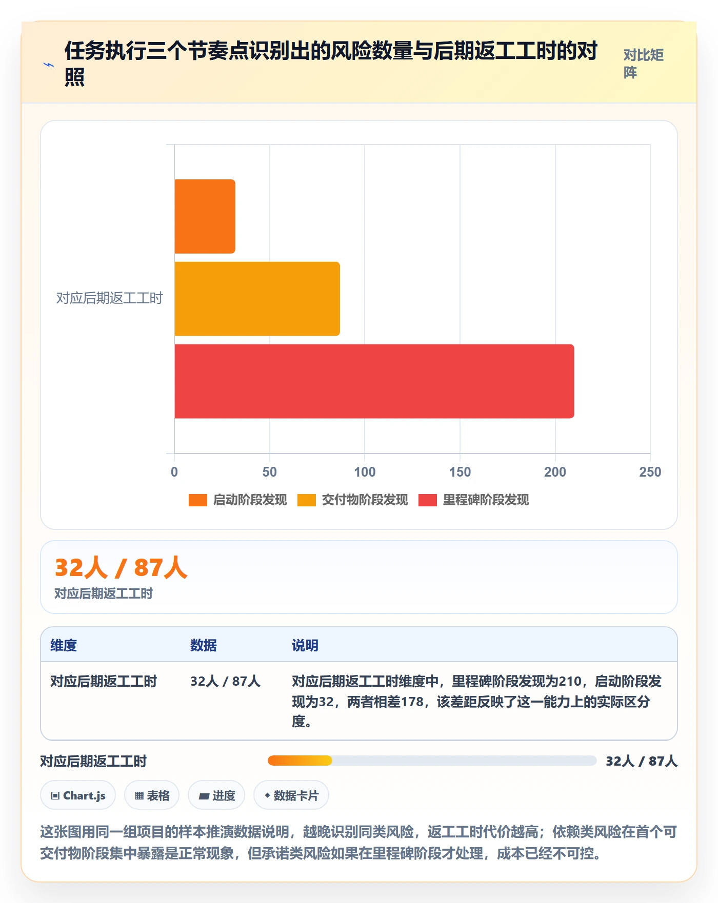 开始怎么做？产品经理风险控制：任务执行从0到1