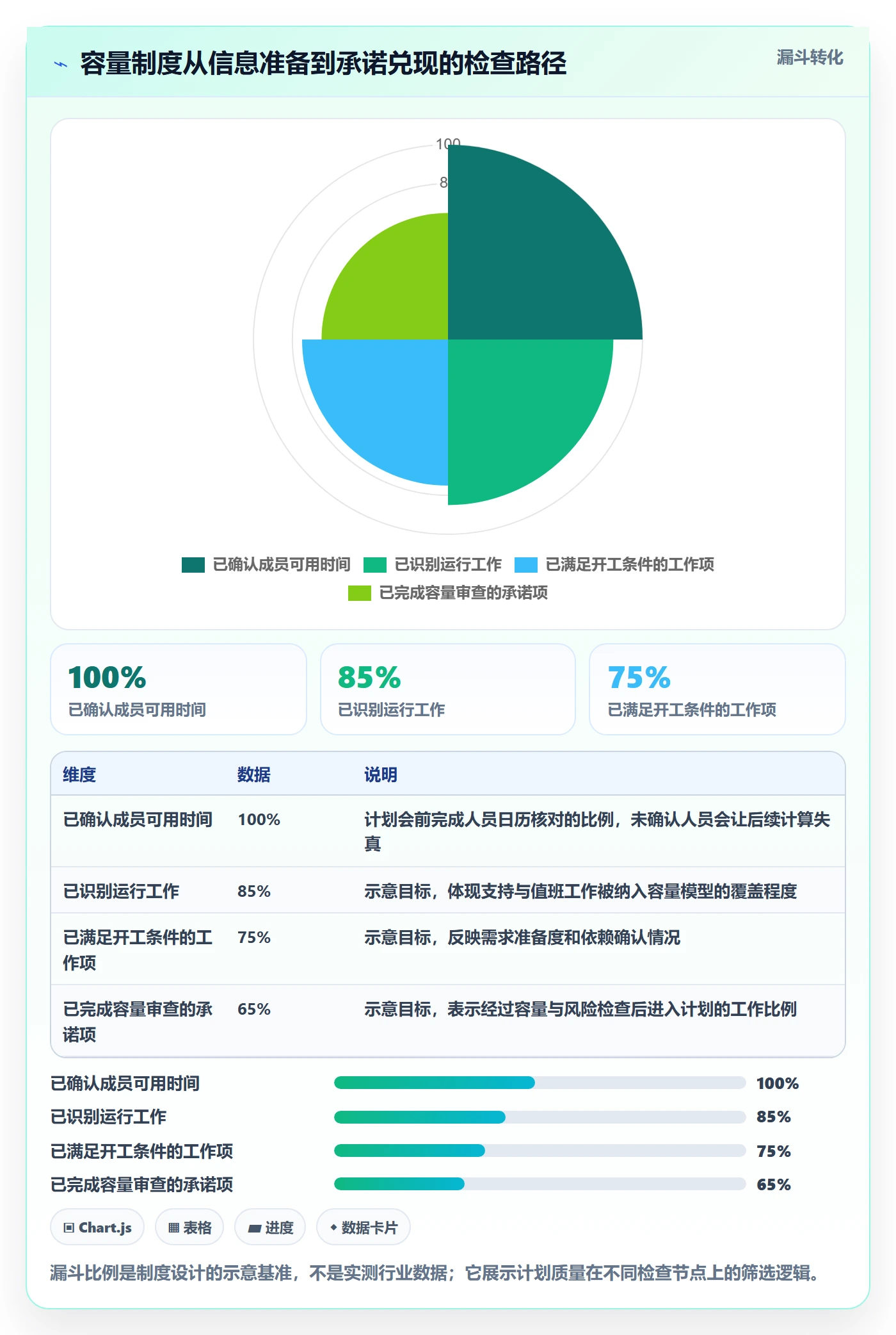 迭代容量实操方法:项目负责人提升迭代管理效率的制度设计方法与模板