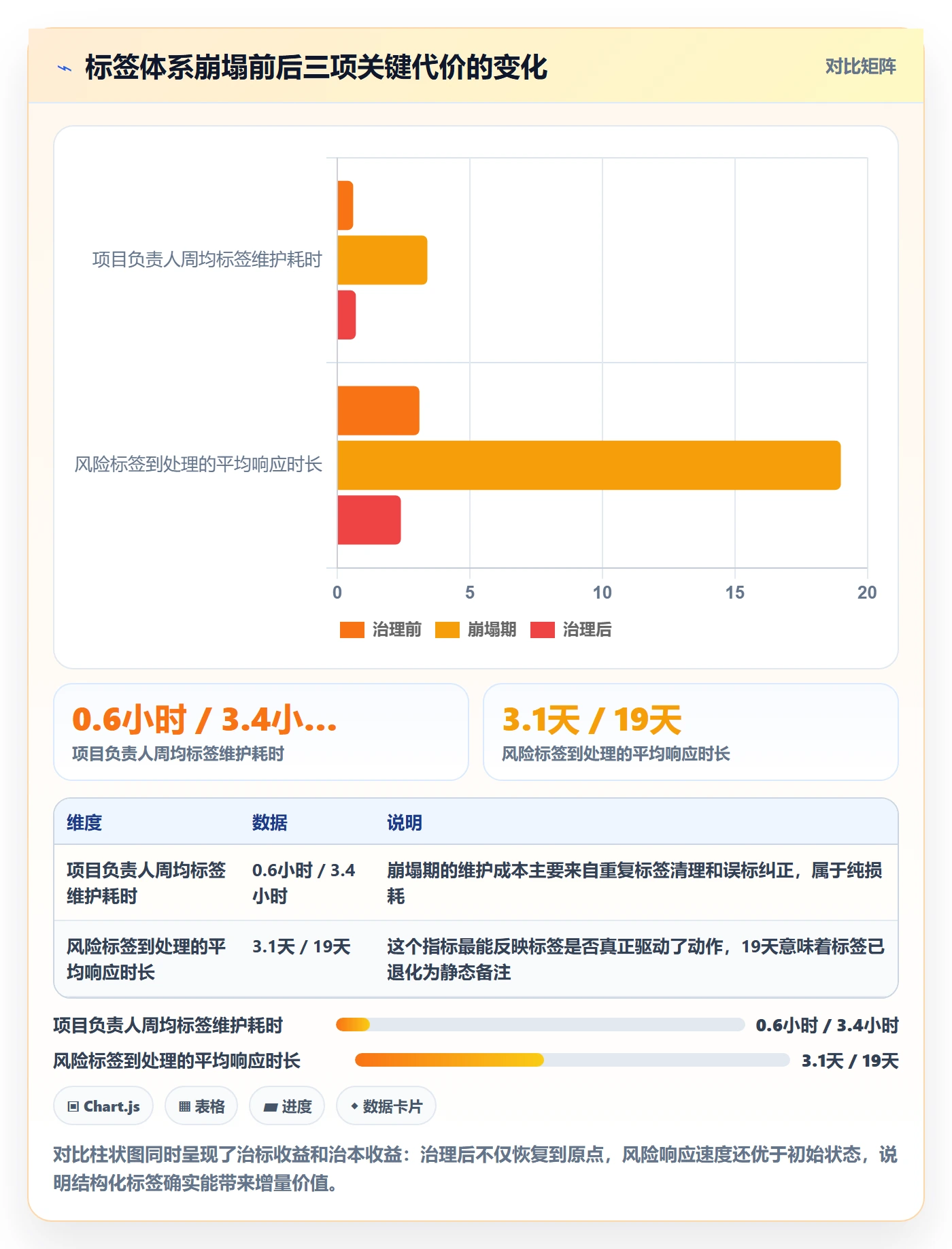 标签落地方案:项目负责人开展任务属性的风险控制案例解析