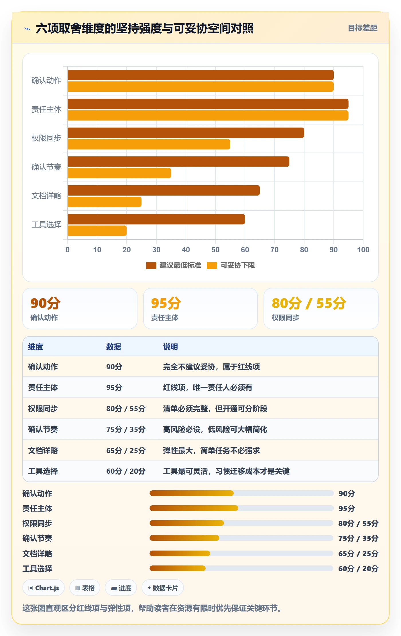 转交落地方案：项目负责人开展任务分派的风险控制案例解析
