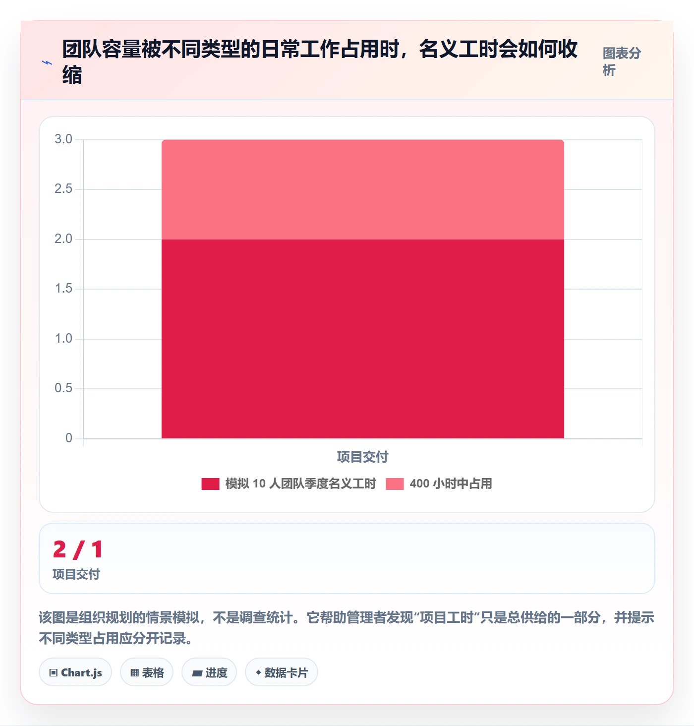 可用工时怎么做?企业管理者流程优化:人力资源计划从0到1