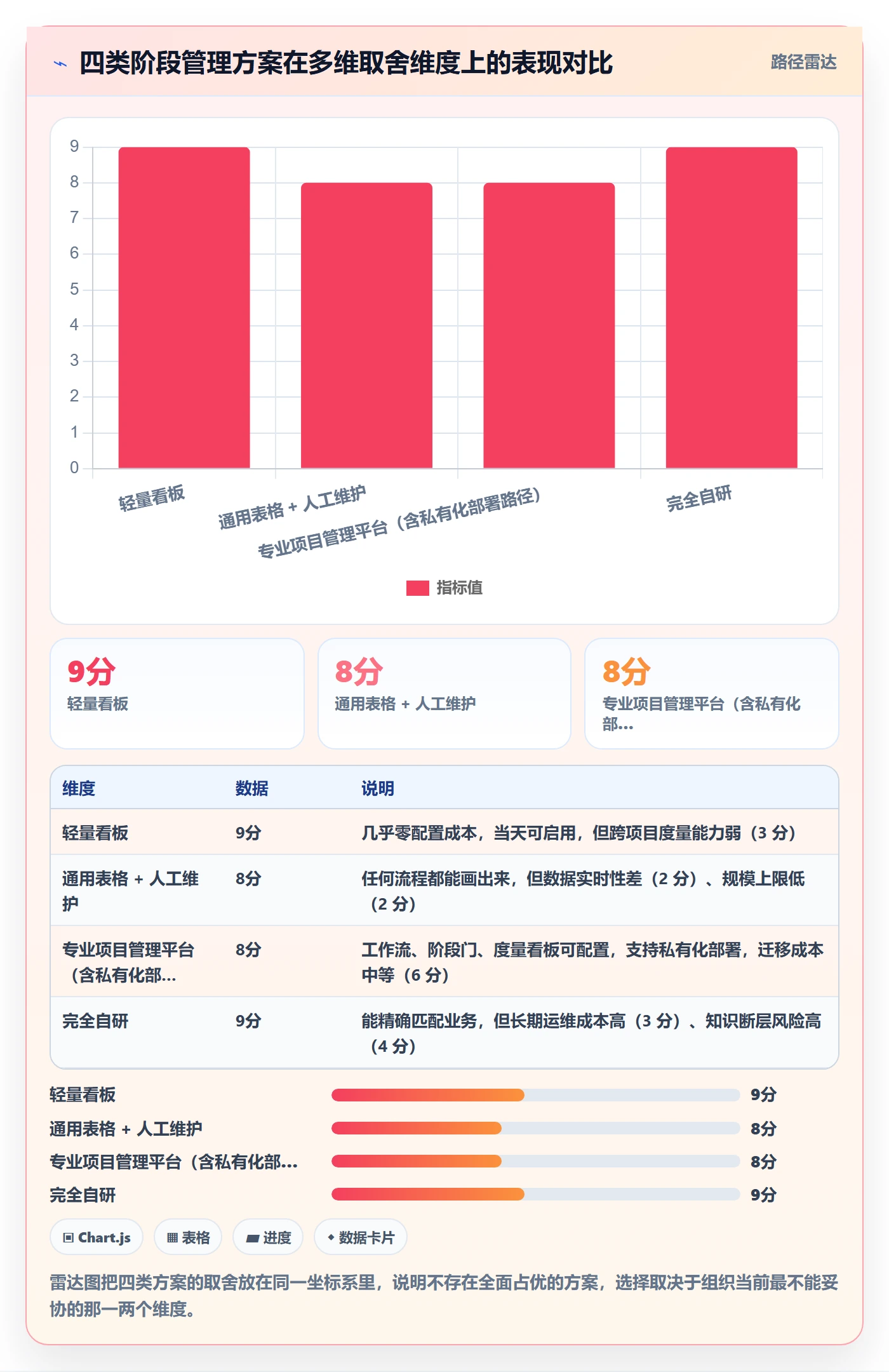 项目阶段怎么做？企业管理者效率提升：项目阶段从0到1