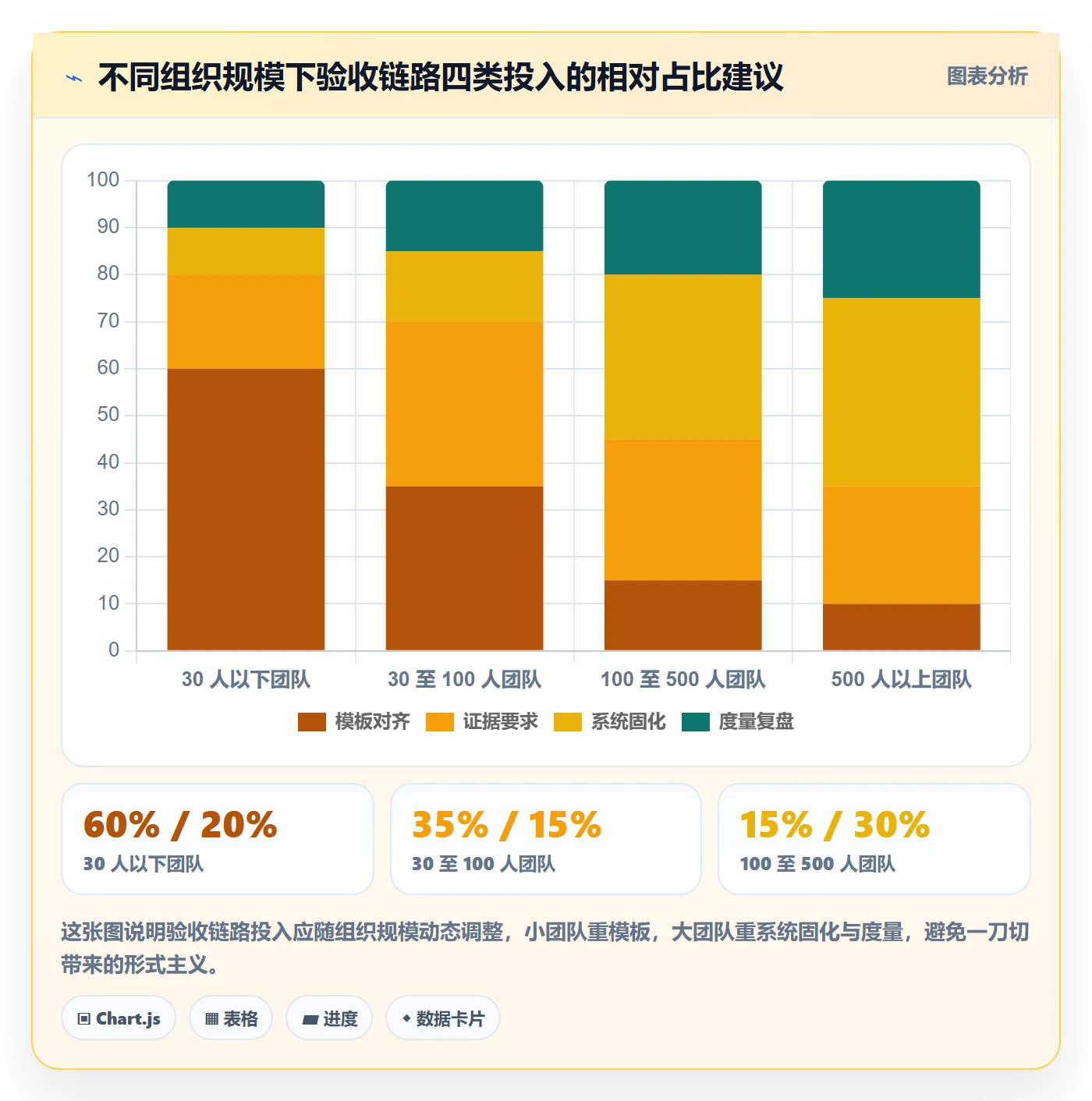 任务验收提交全流程:管理层最佳实践与一文讲清