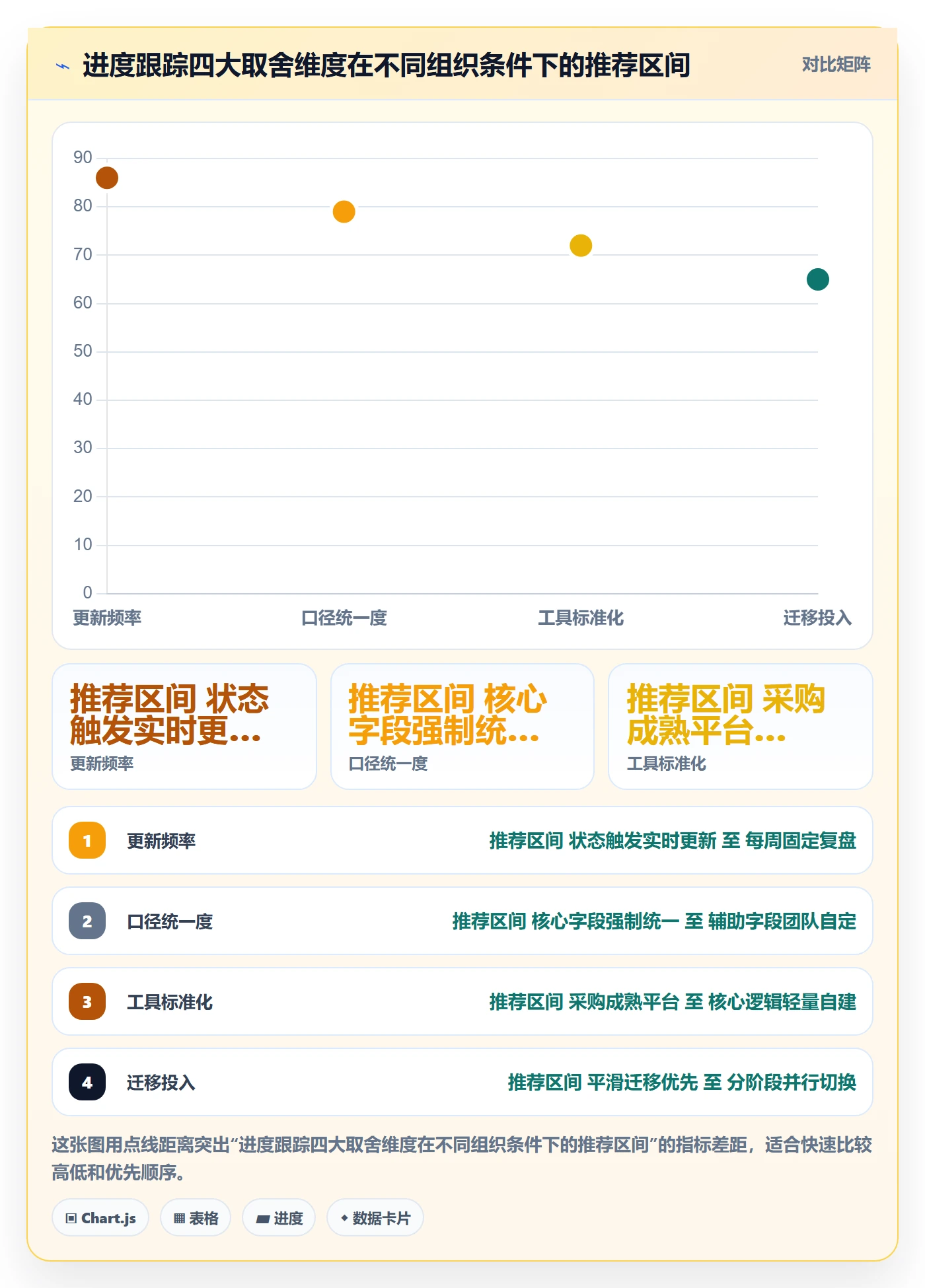 追踪管理方法大全:PMO进度跟踪流程优化落地清单