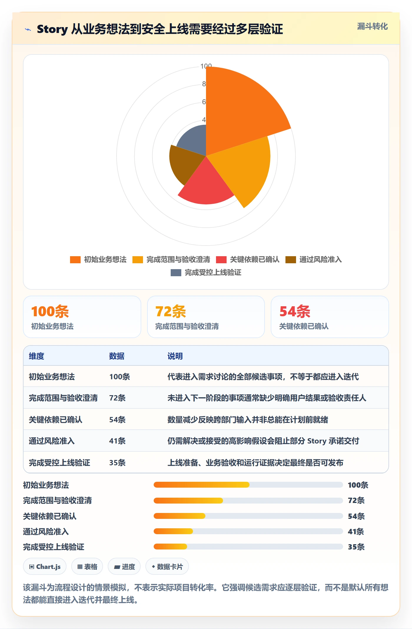 Story落地方案:跨部门团队开展敏捷项目的风险控制案例解析
