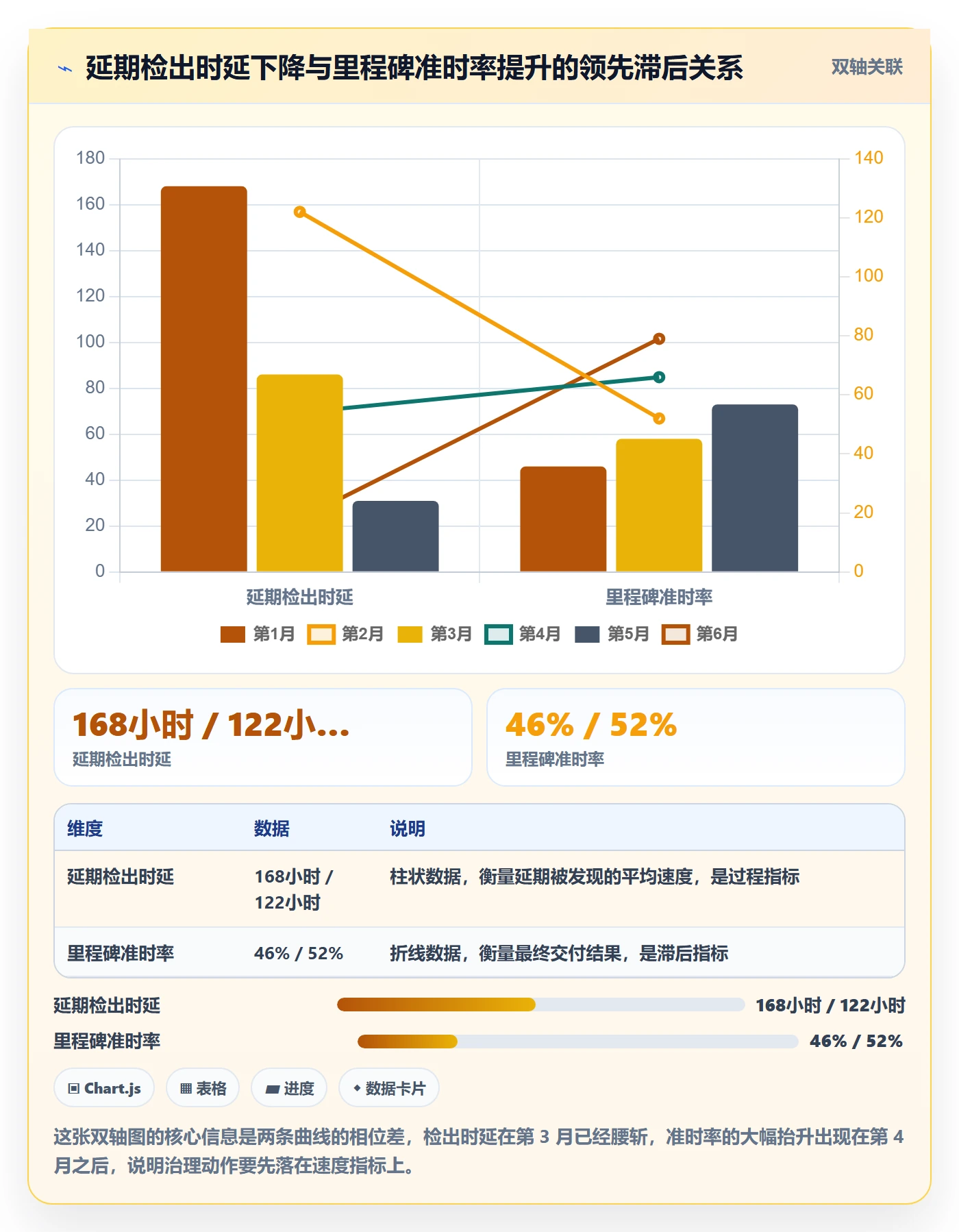 延期流程与规范:研发团队任务执行效率提升关键指标