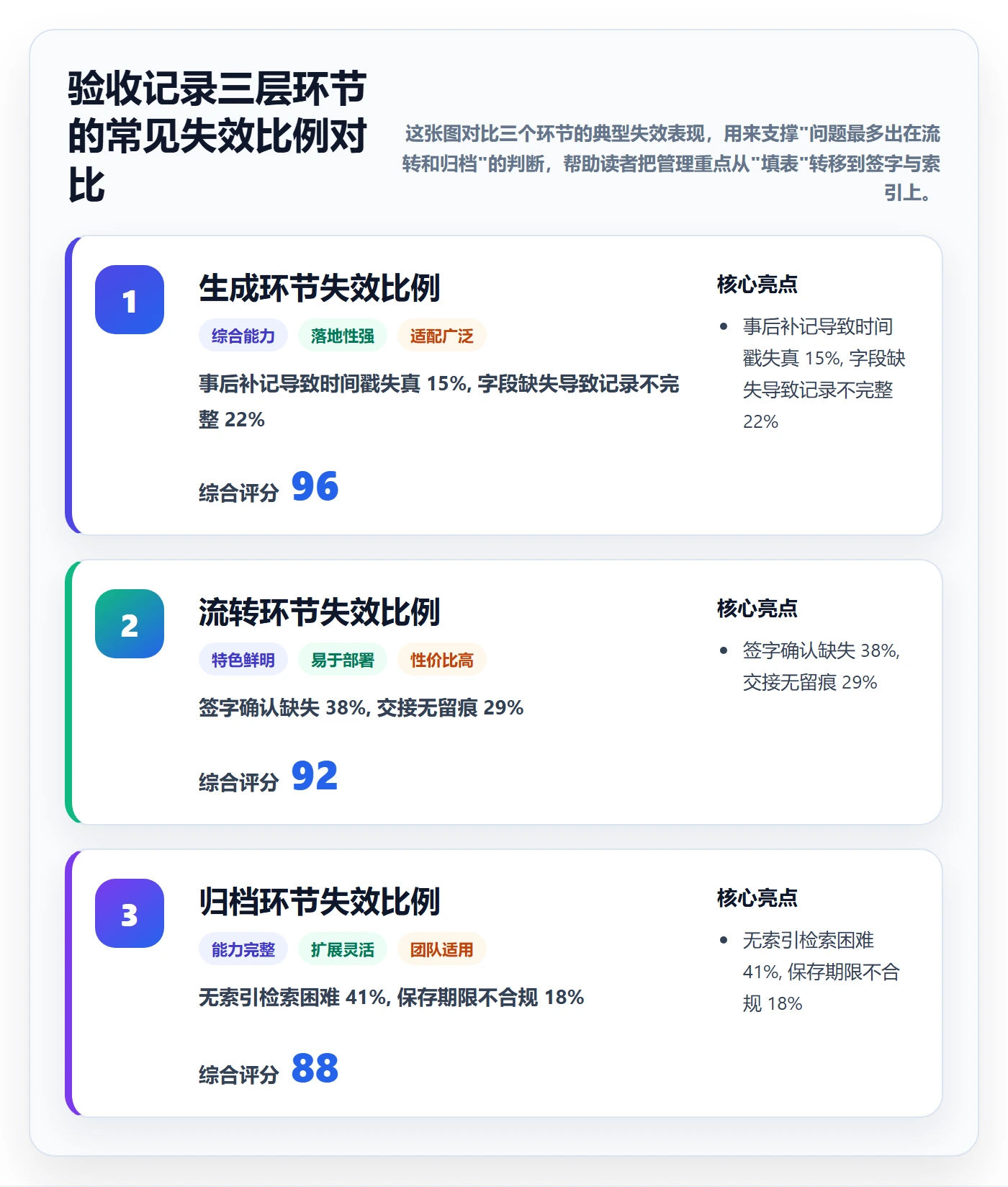 验收记录管理方法大全：项目负责人任务验收最佳实践落地清单